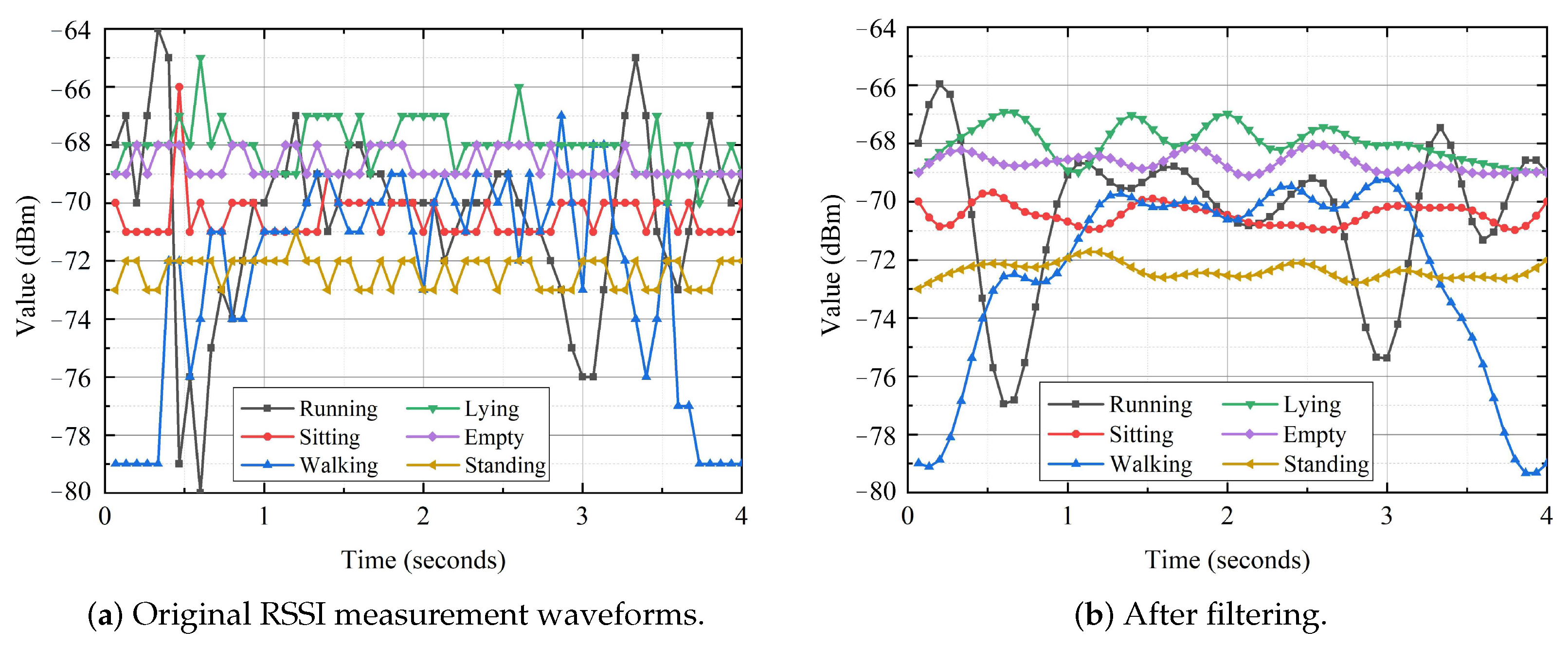 Sensors 21 02359 g004