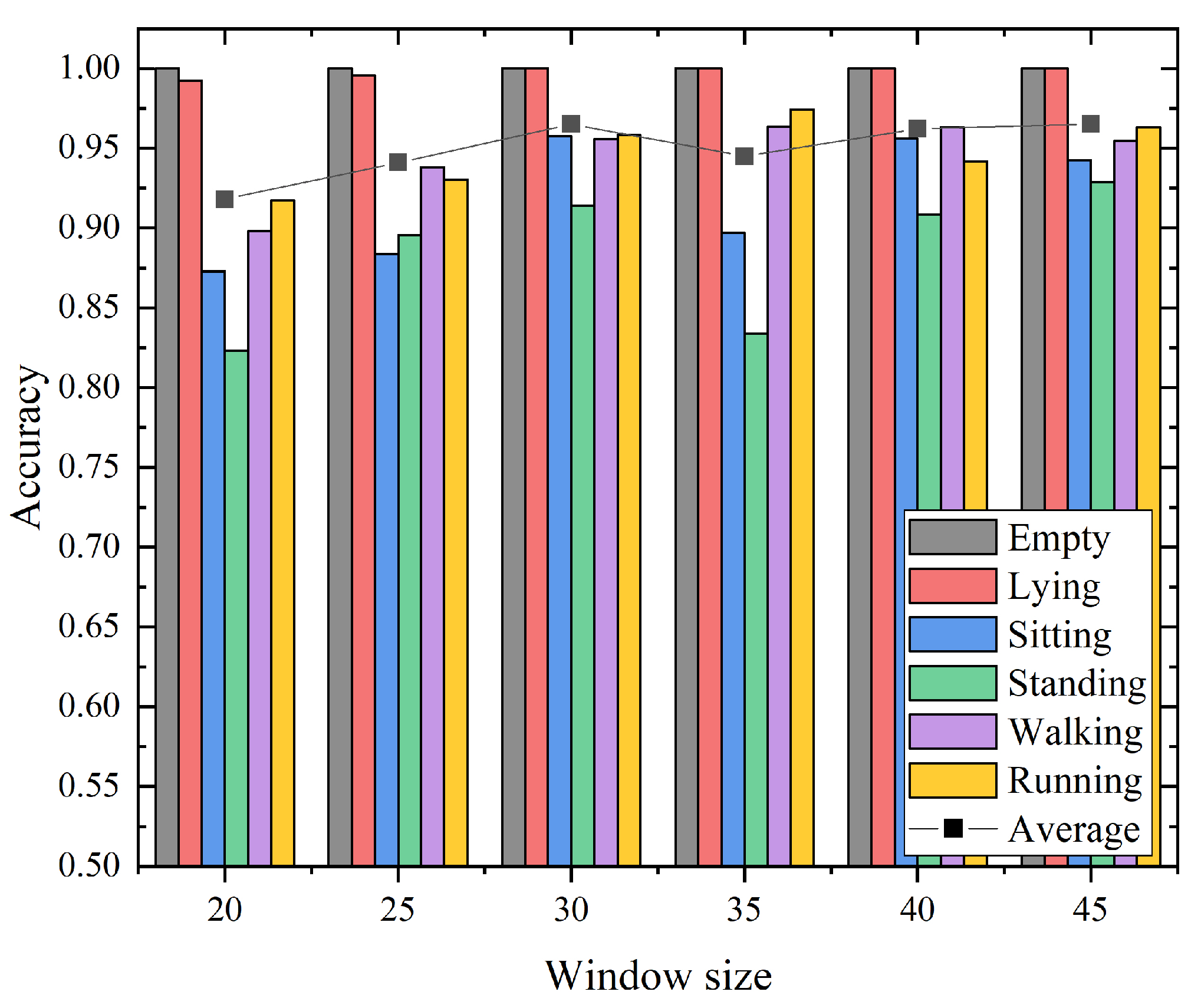 Sensors 21 02359 g010