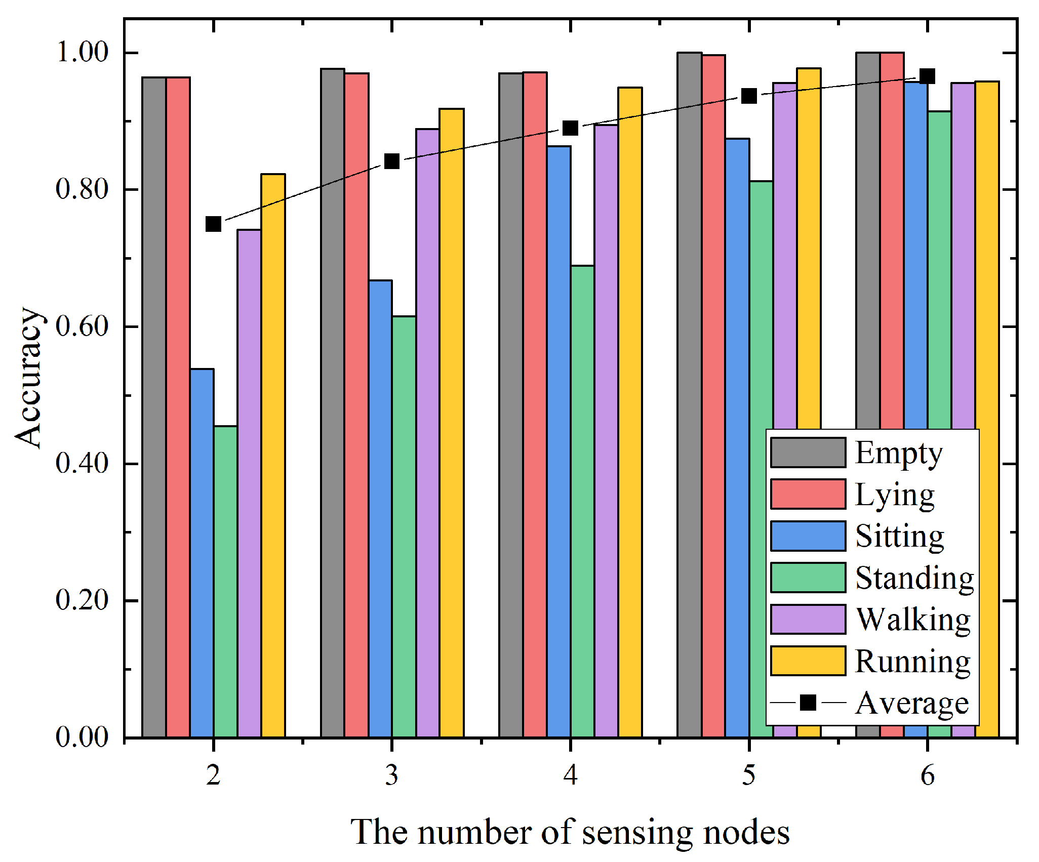 Sensors 21 02359 g011
