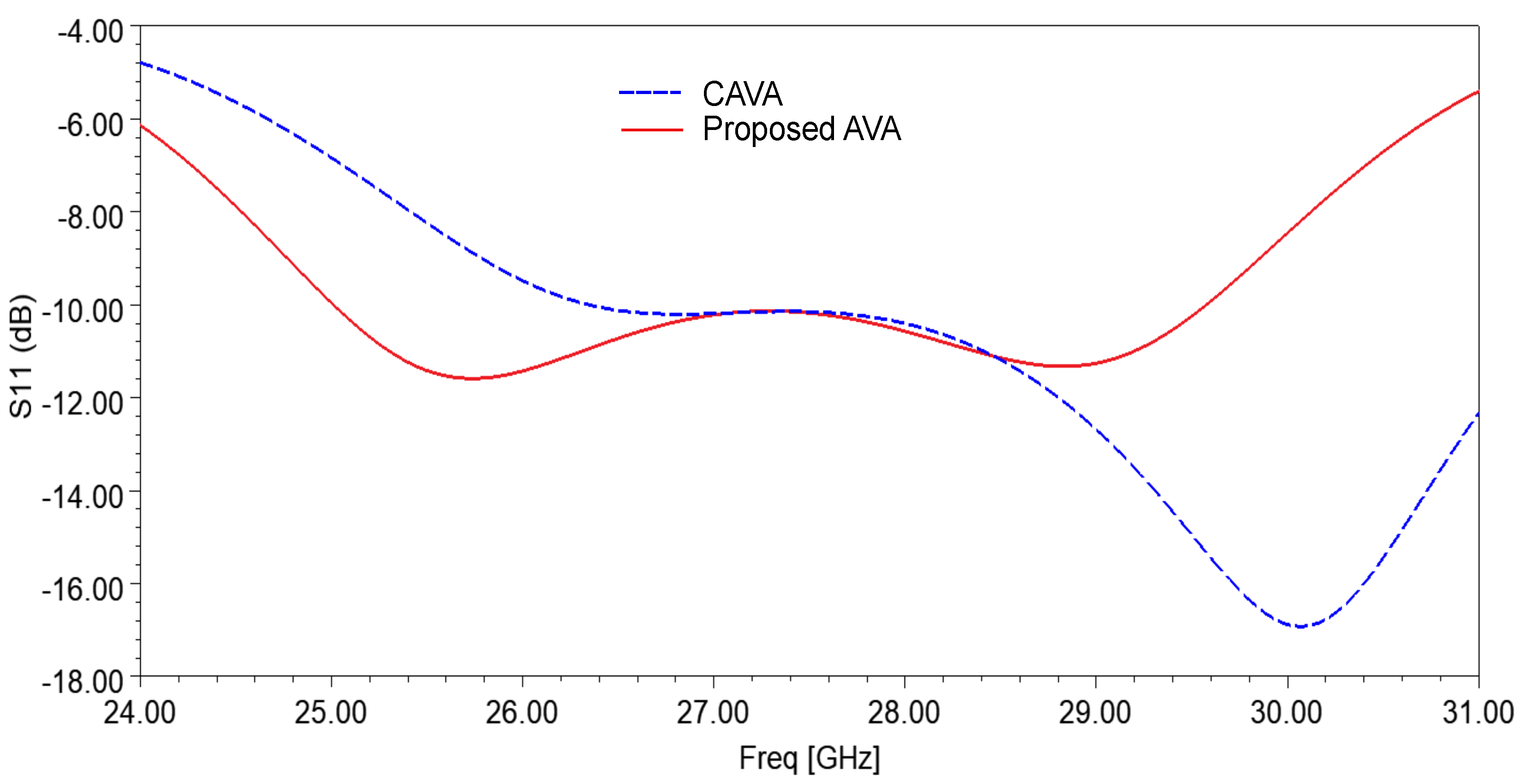 Sensors 21 02360 g003 Sensors 21 02360 g003