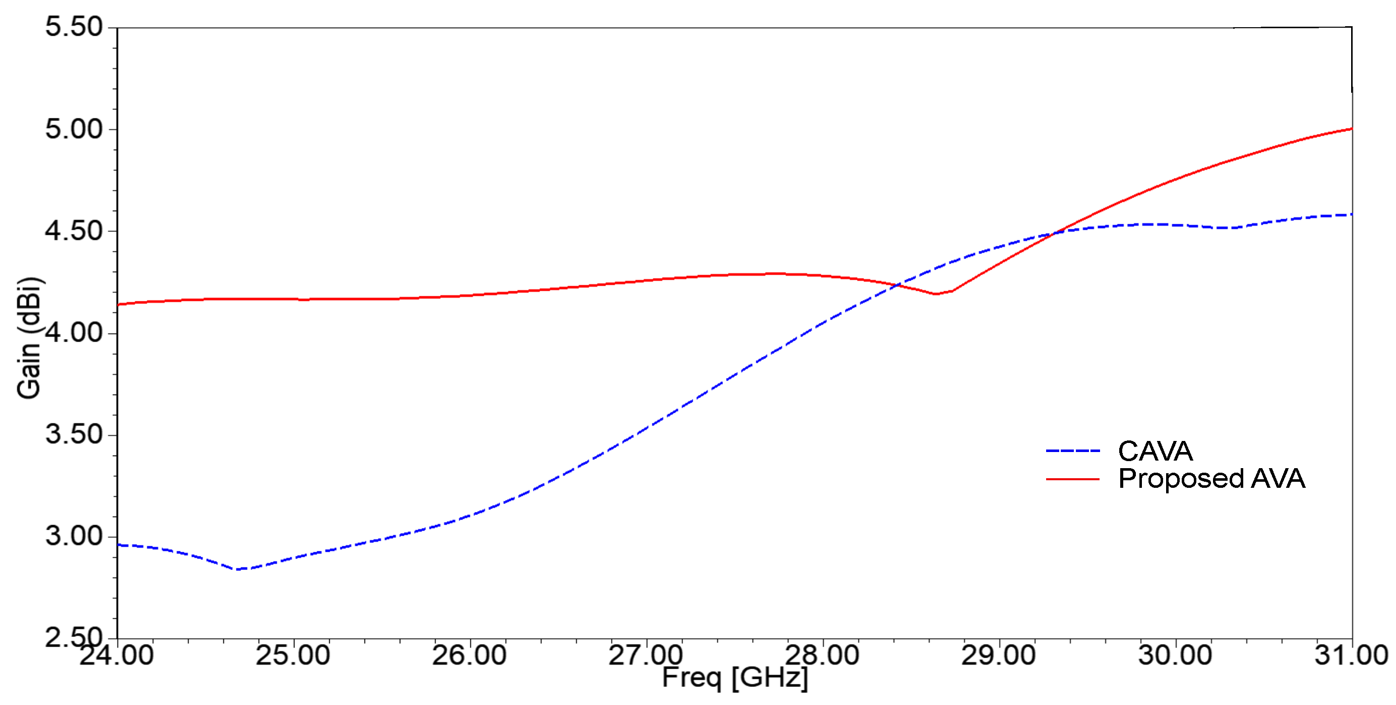 Sensors 21 02360 g005 Sensors 21 02360 g005
