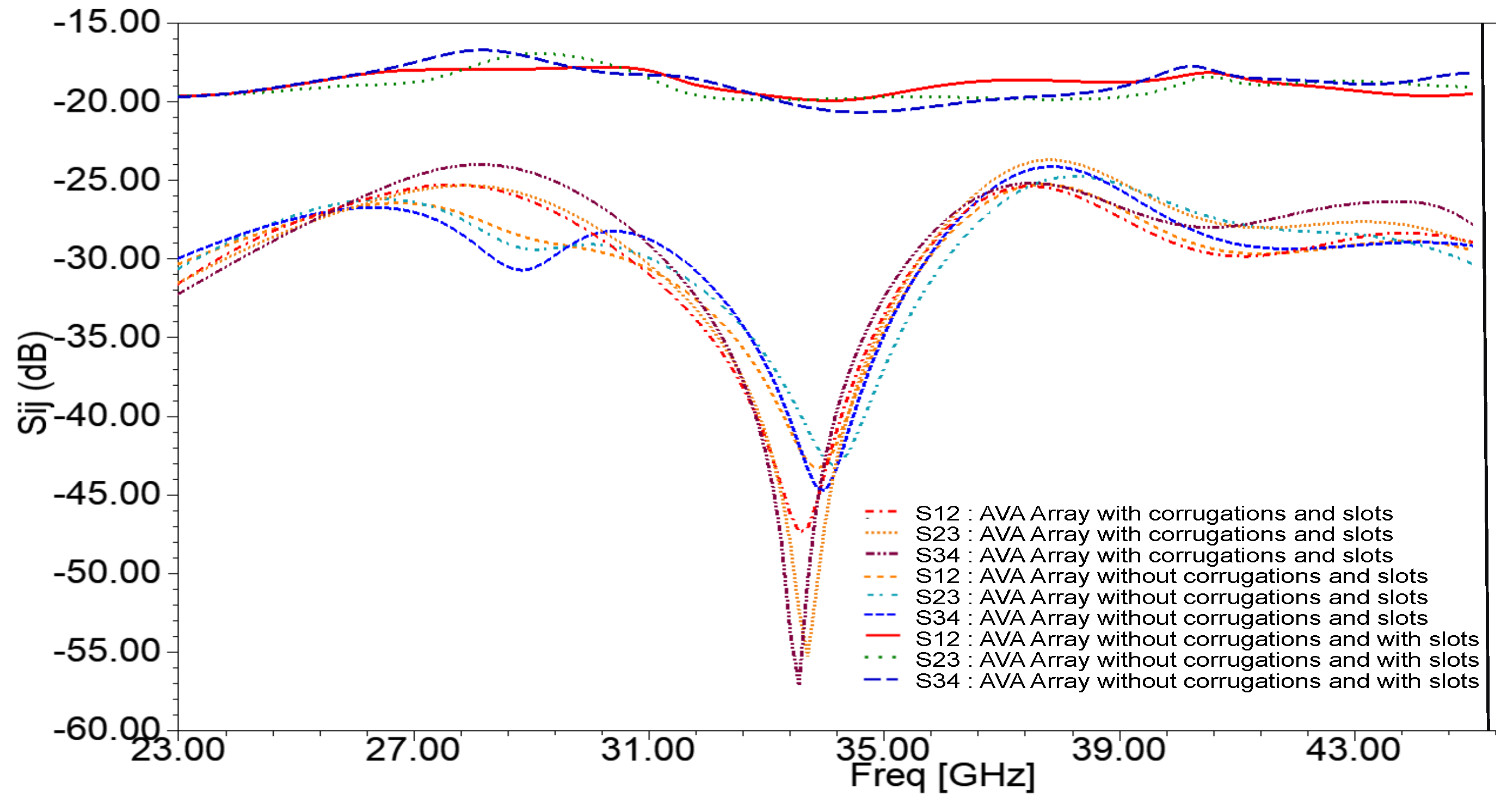 Sensors 21 02360 g008 Sensors 21 02360 g008
