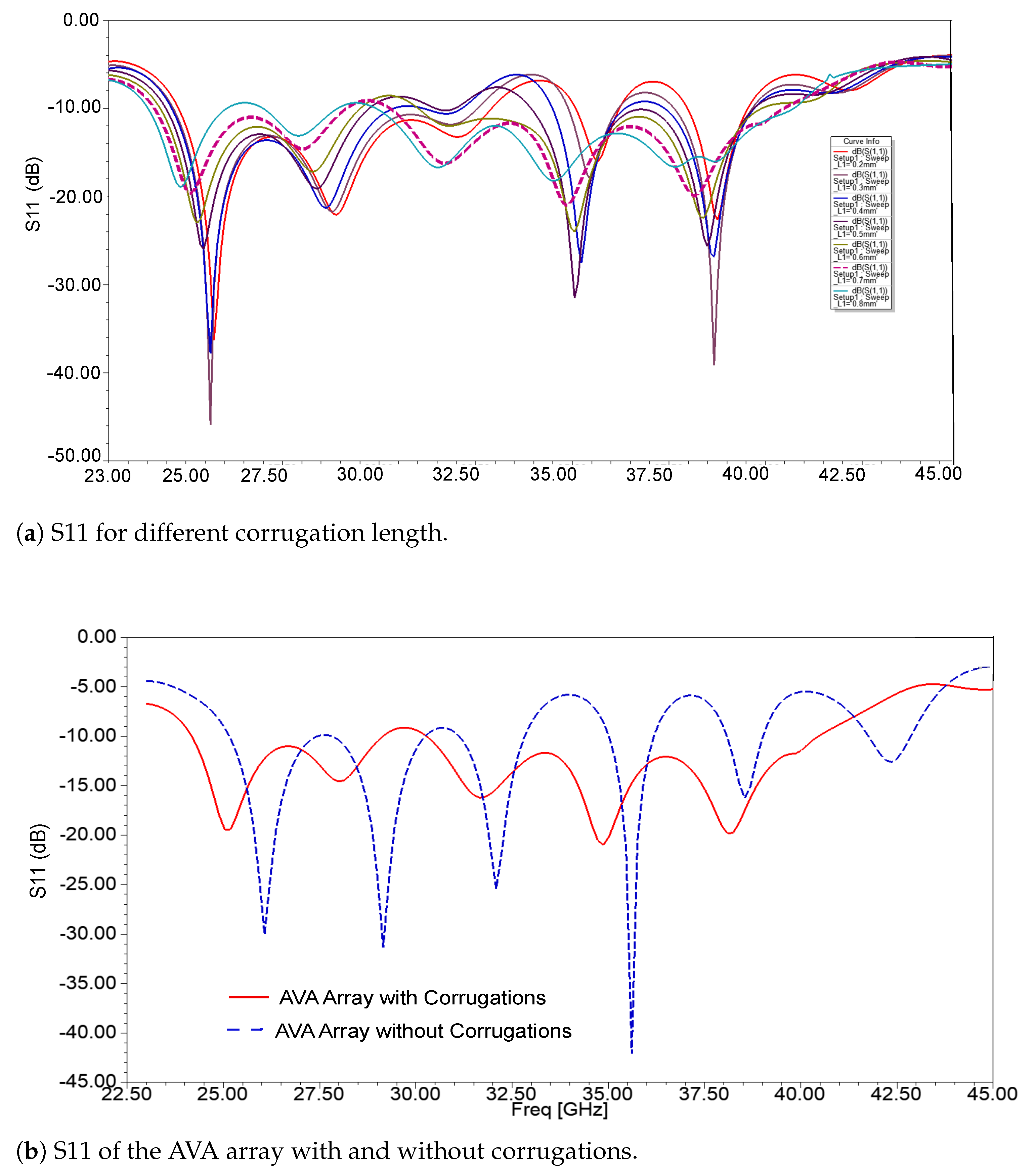 Sensors 21 02360 g011 Sensors 21 02360 g011