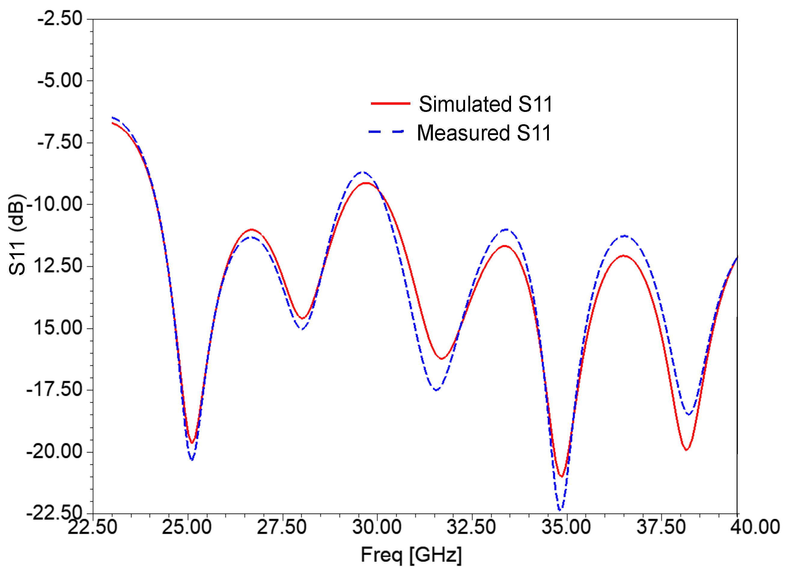 Sensors 21 02360 g013 Sensors 21 02360 g013