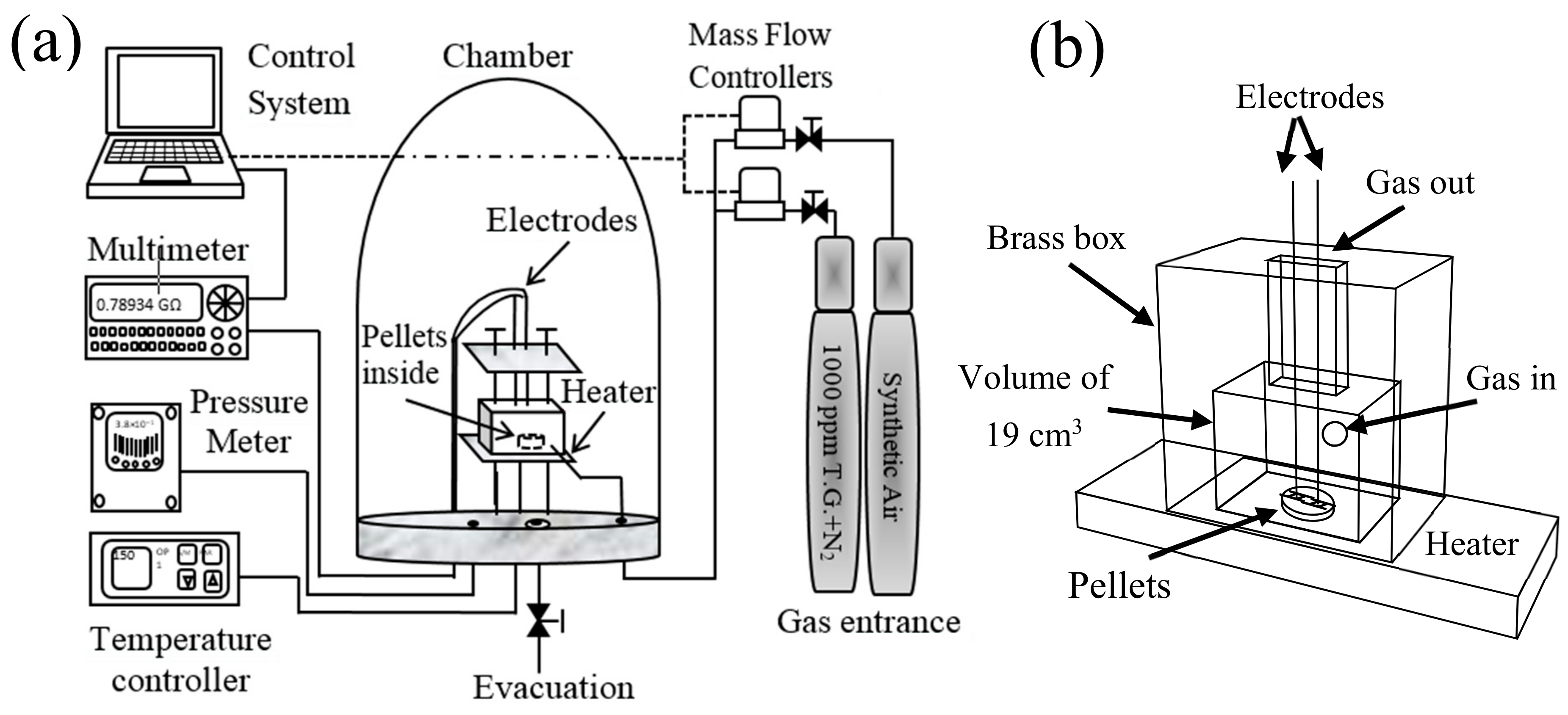 Sensors 21 02362 g001 Sensors 21 02362 g001