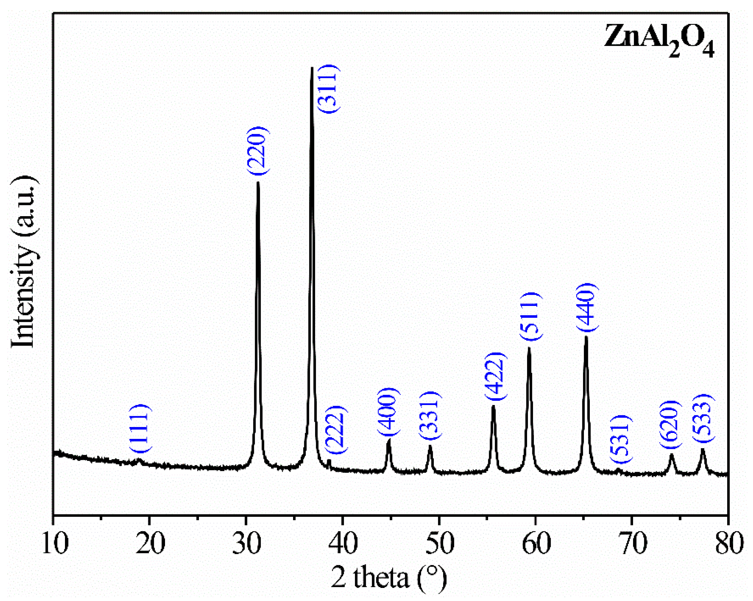 Sensors 21 02362 g002 Sensors 21 02362 g002