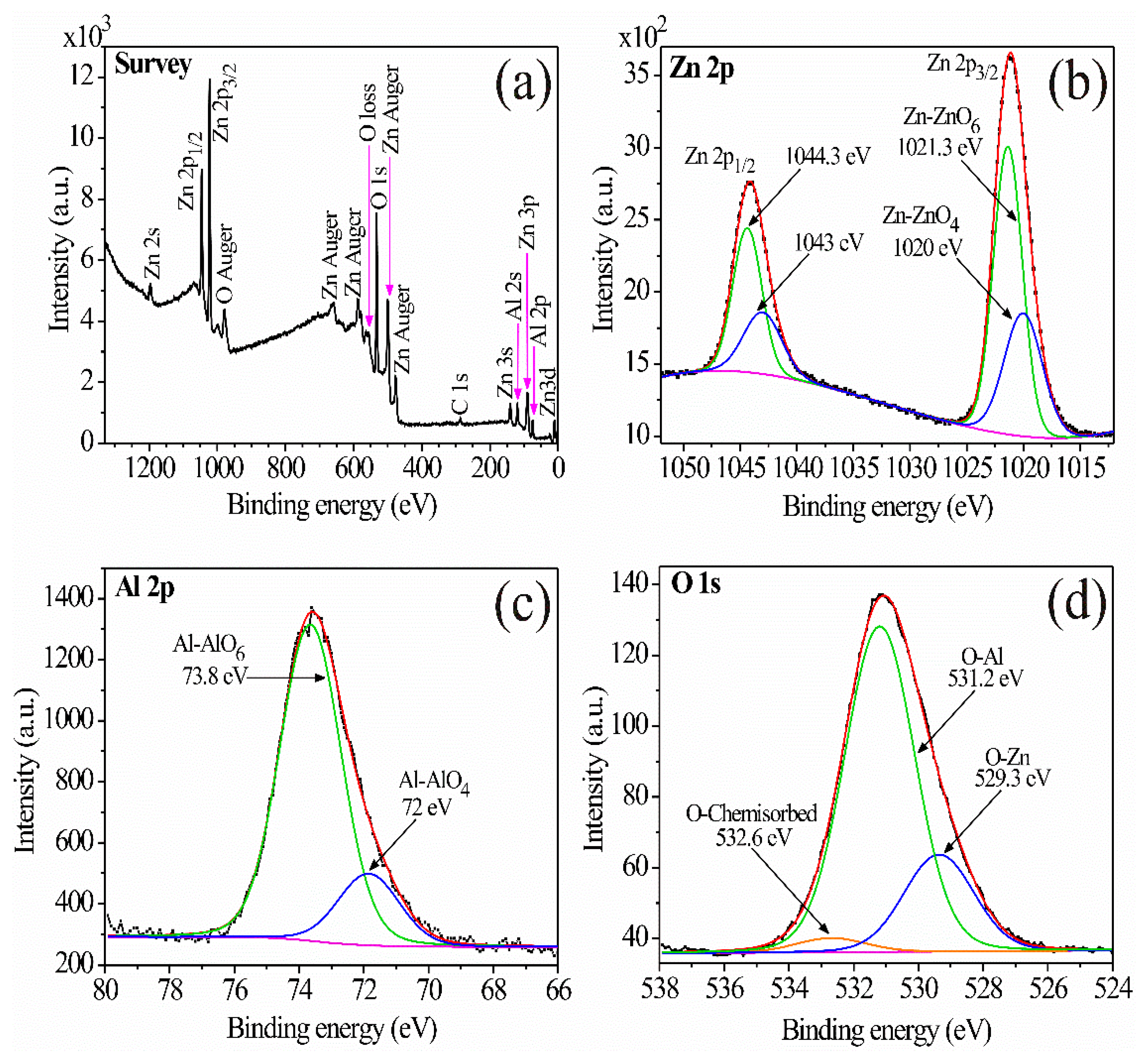 Sensors 21 02362 g003 Sensors 21 02362 g003