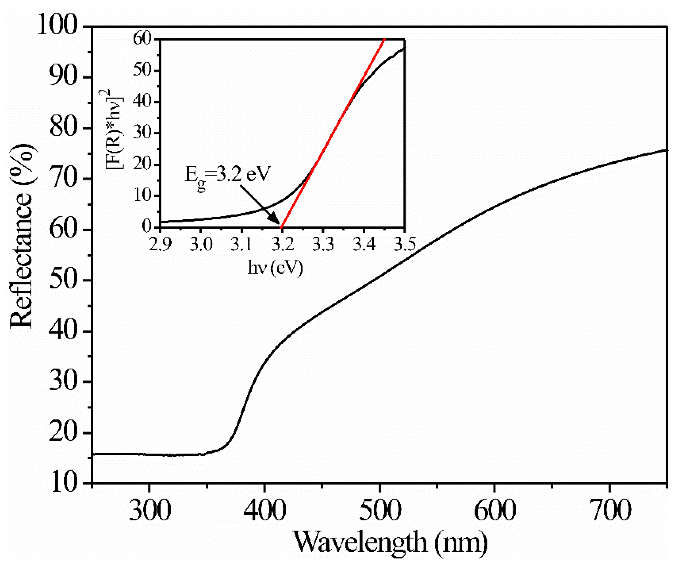 Sensors 21 02362 g004 Sensors 21 02362 g004