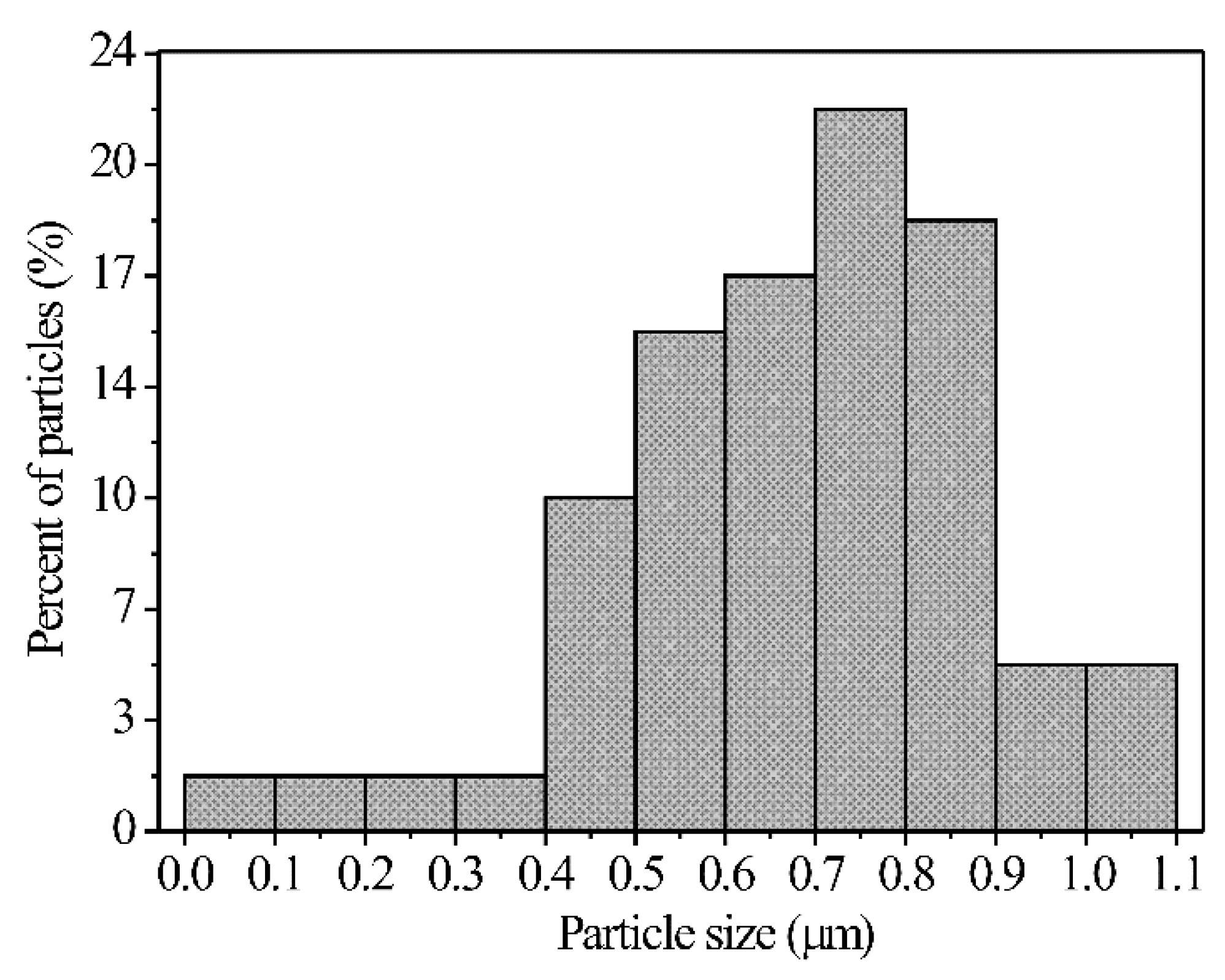 Sensors 21 02362 g006 Sensors 21 02362 g006