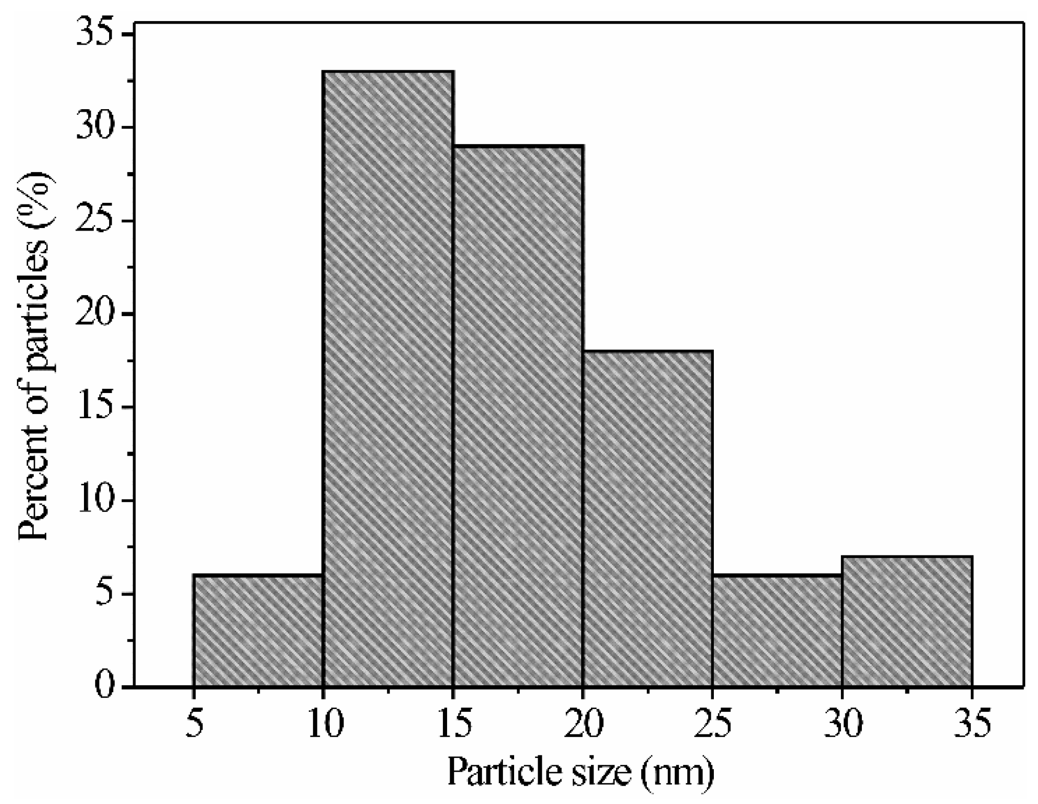 Sensors 21 02362 g008 Sensors 21 02362 g008