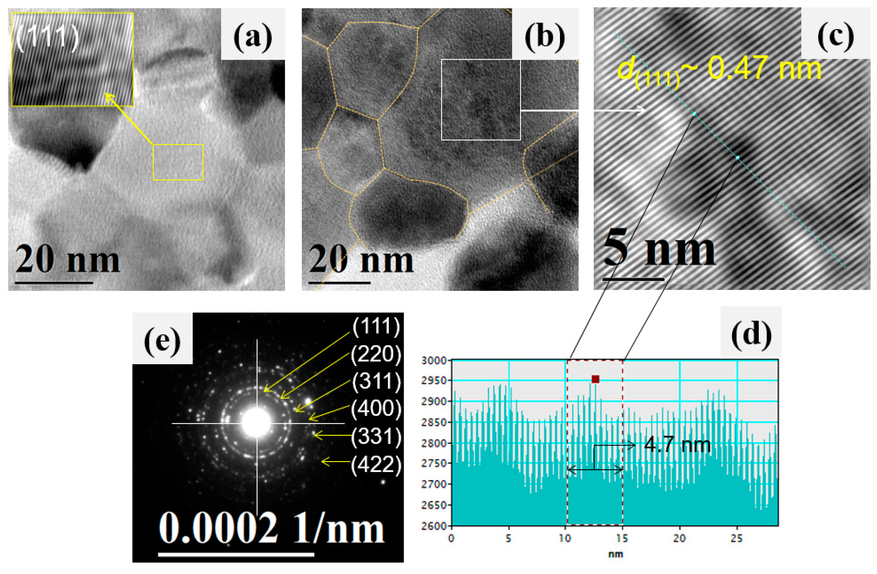 Sensors 21 02362 g009 Sensors 21 02362 g009