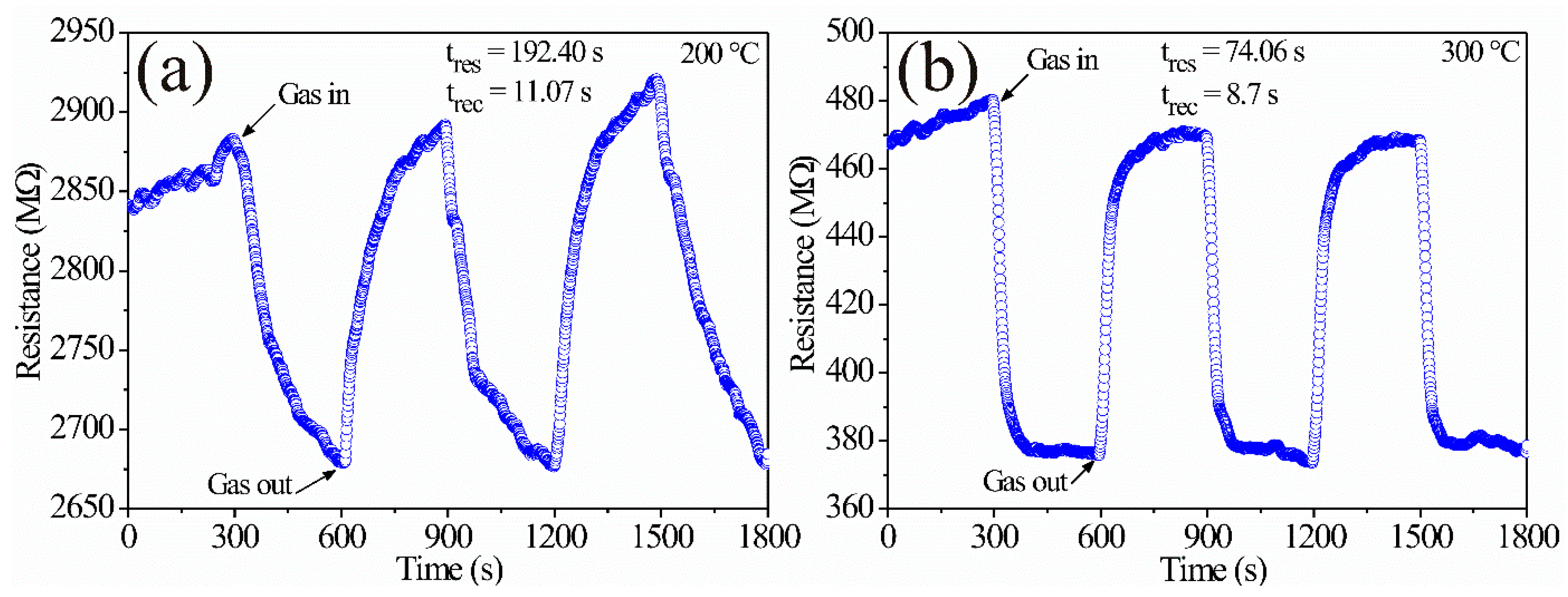 Sensors 21 02362 g012 Sensors 21 02362 g012