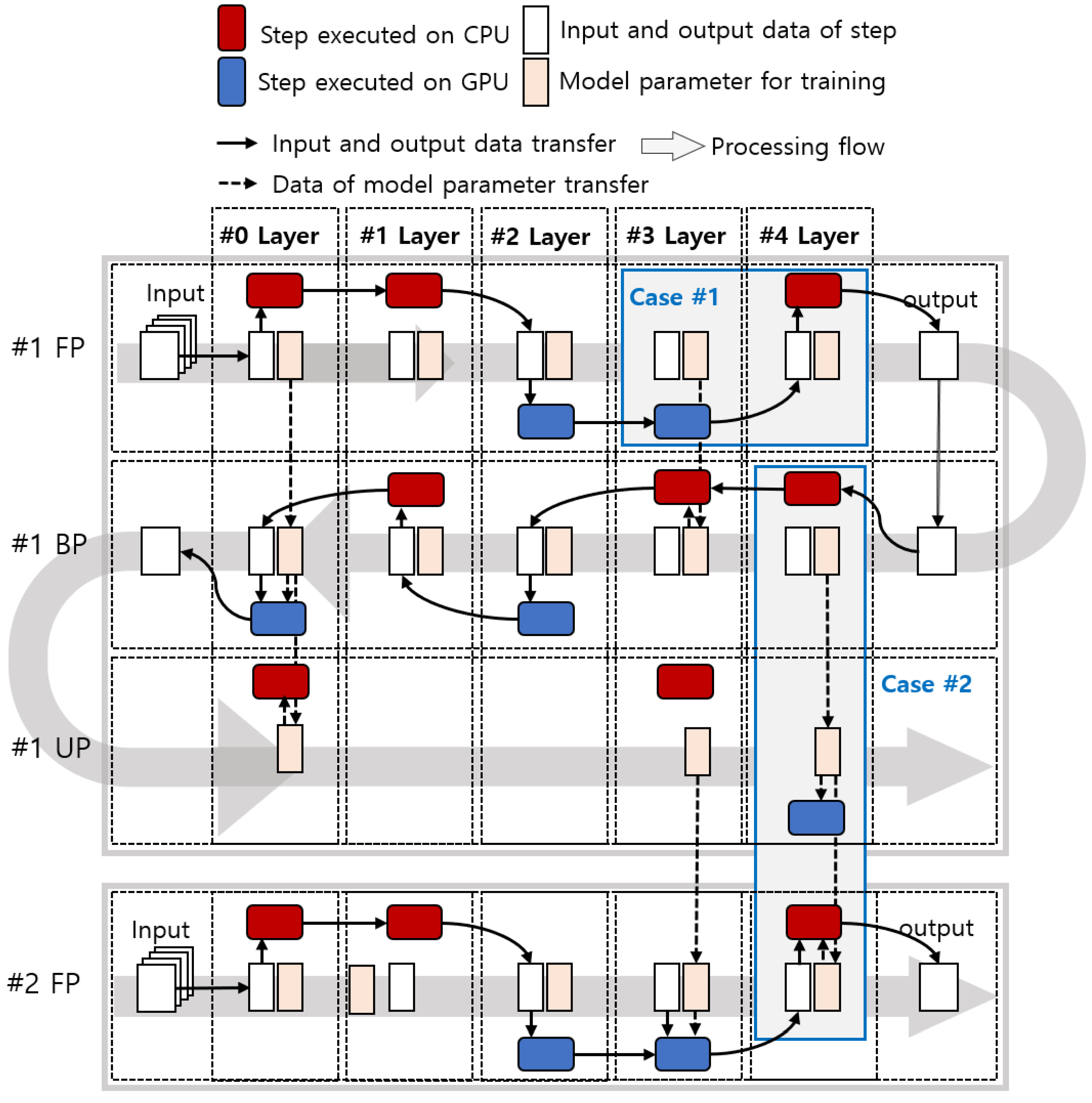 Sensors 21 02364 g003 Sensors 21 02364 g003