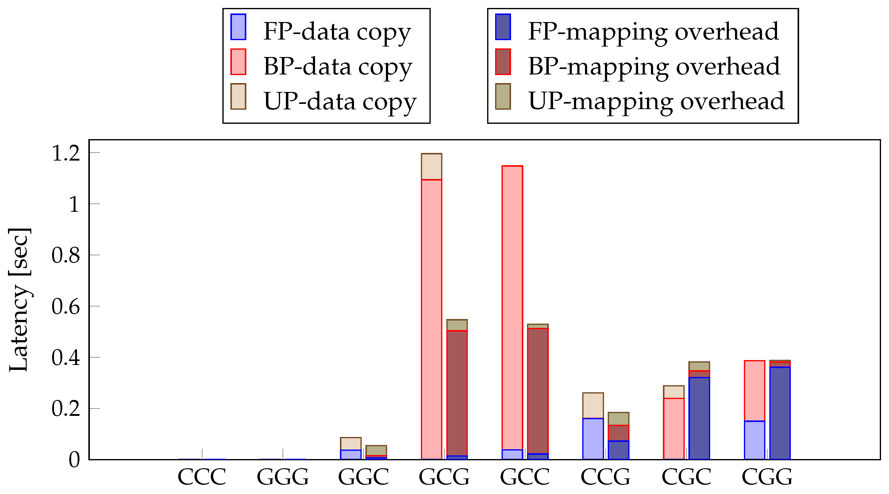 Sensors 21 02364 g007 Sensors 21 02364 g007