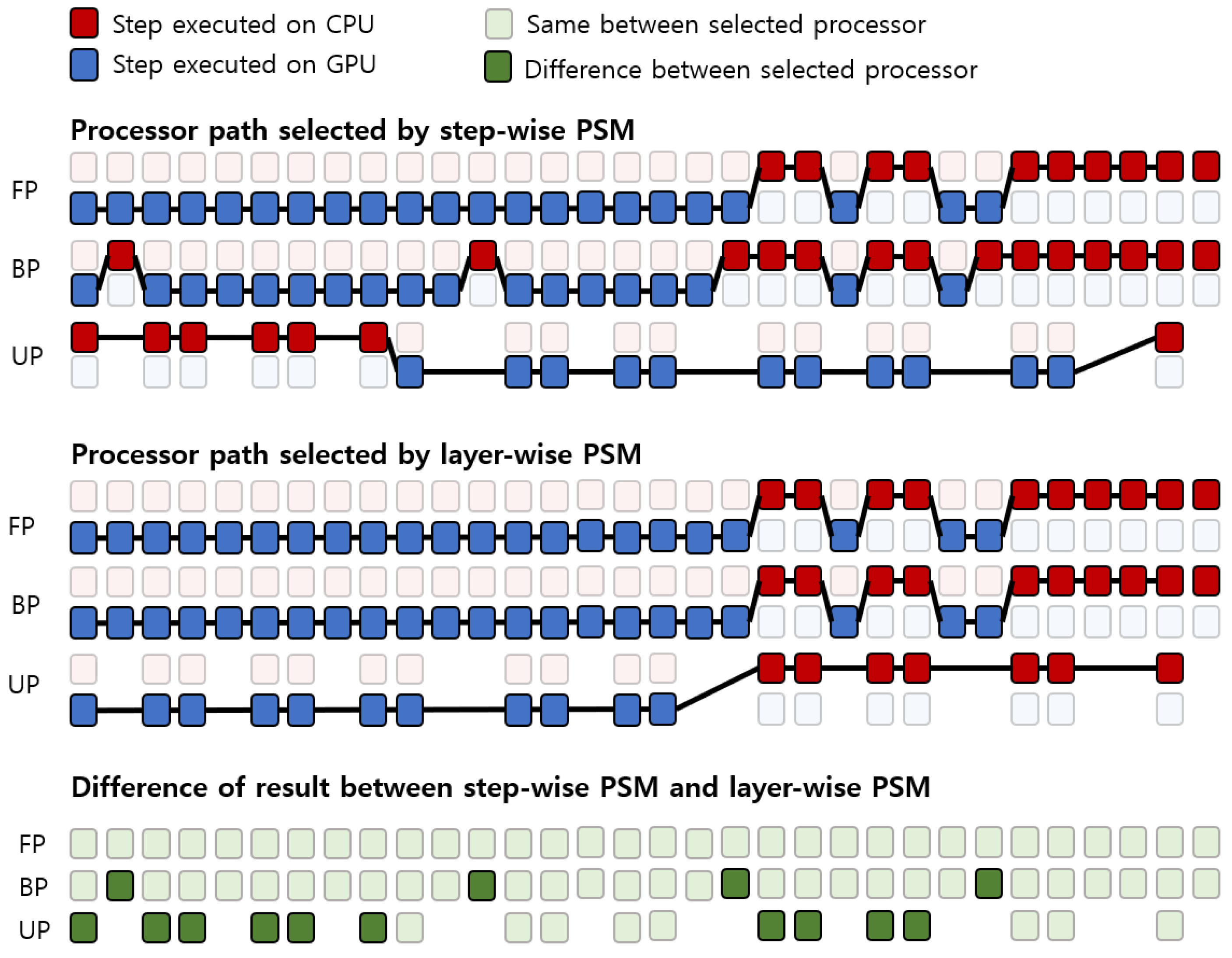 Sensors 21 02364 g008 Sensors 21 02364 g008