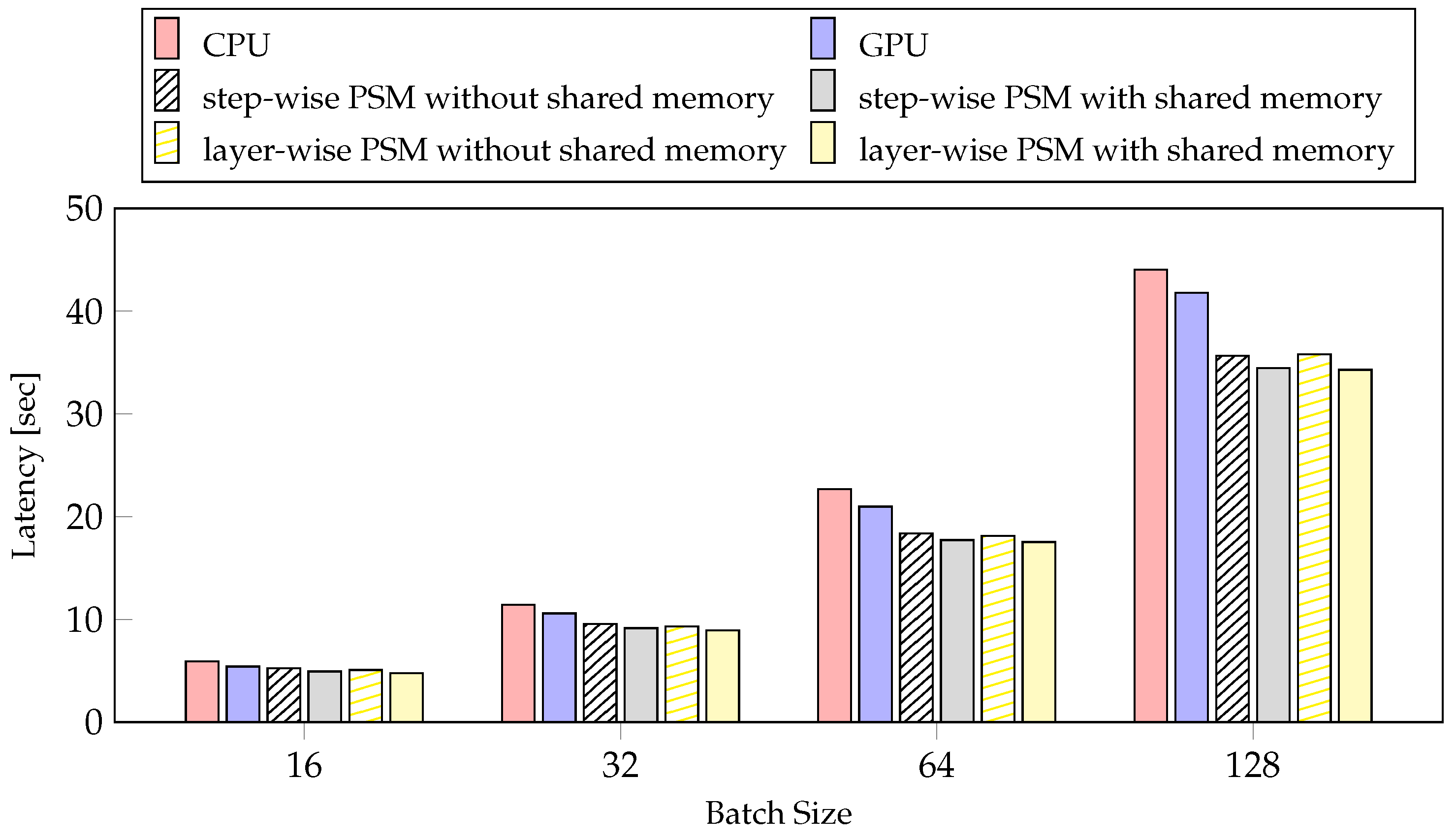 Sensors 21 02364 g009 Sensors 21 02364 g009