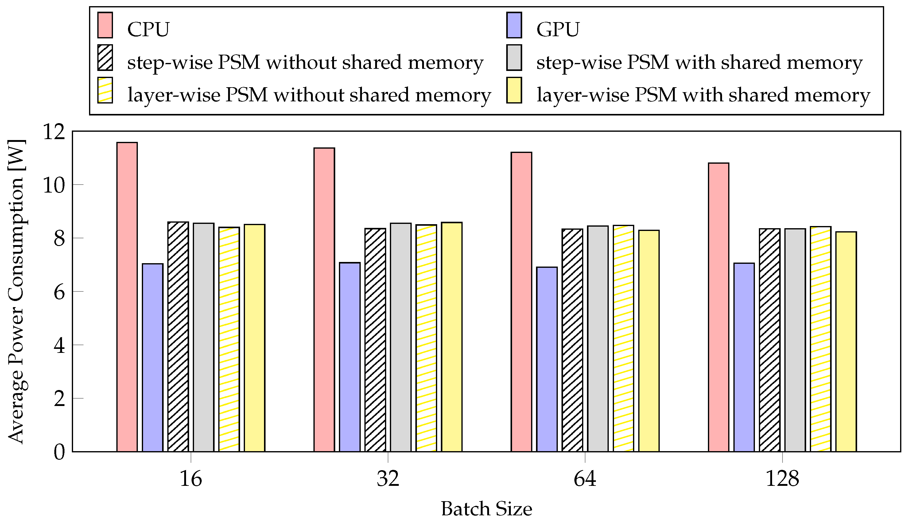 Sensors 21 02364 g011 Sensors 21 02364 g011