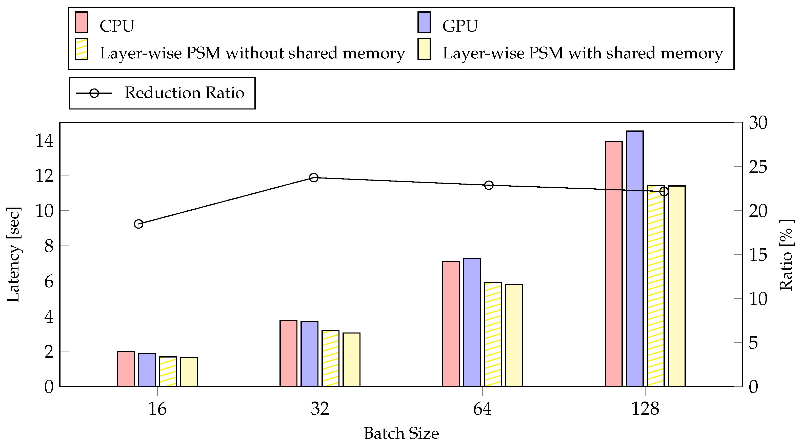 Sensors 21 02364 g012 Sensors 21 02364 g012