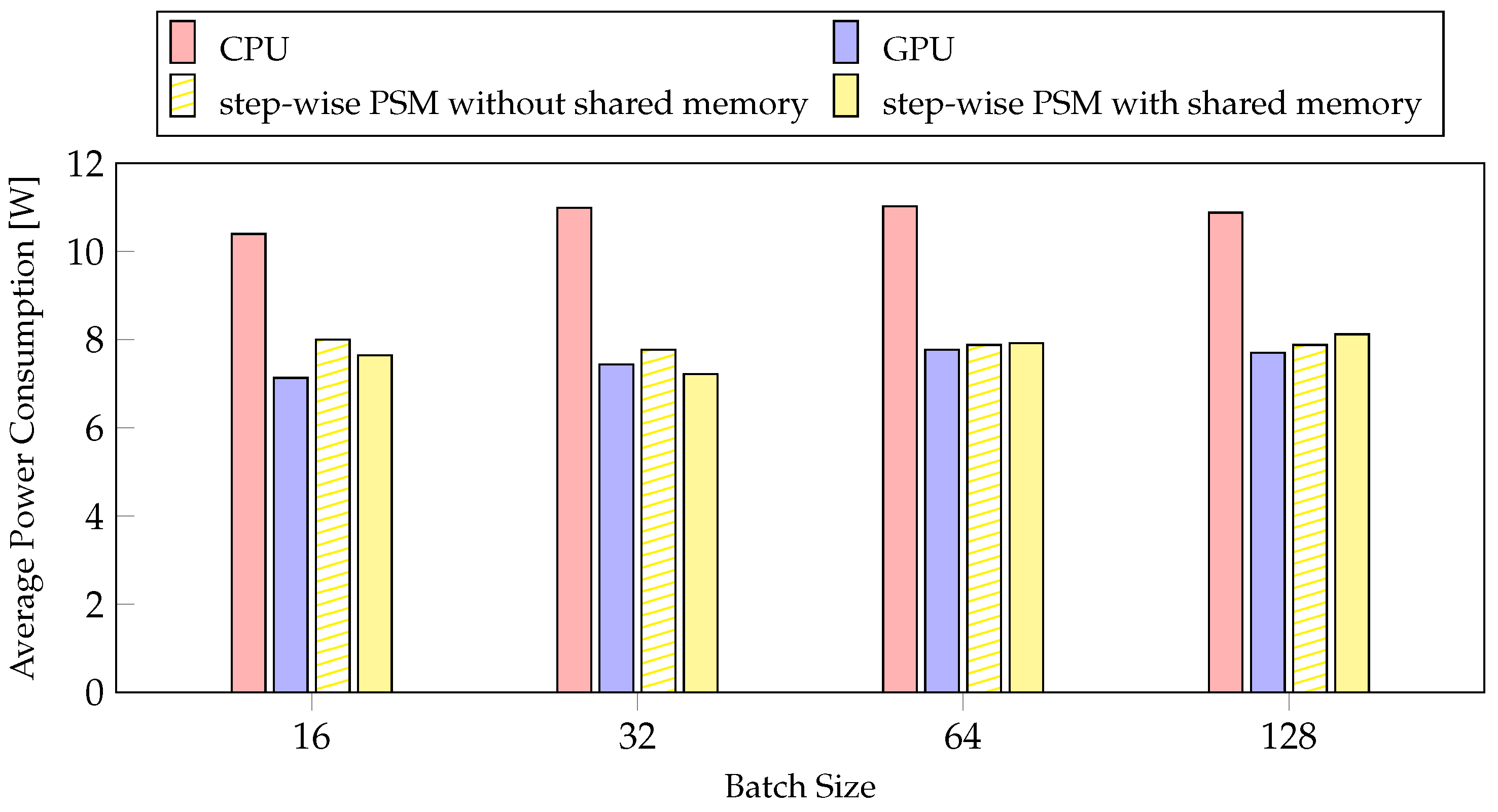 Sensors 21 02364 g013 Sensors 21 02364 g013