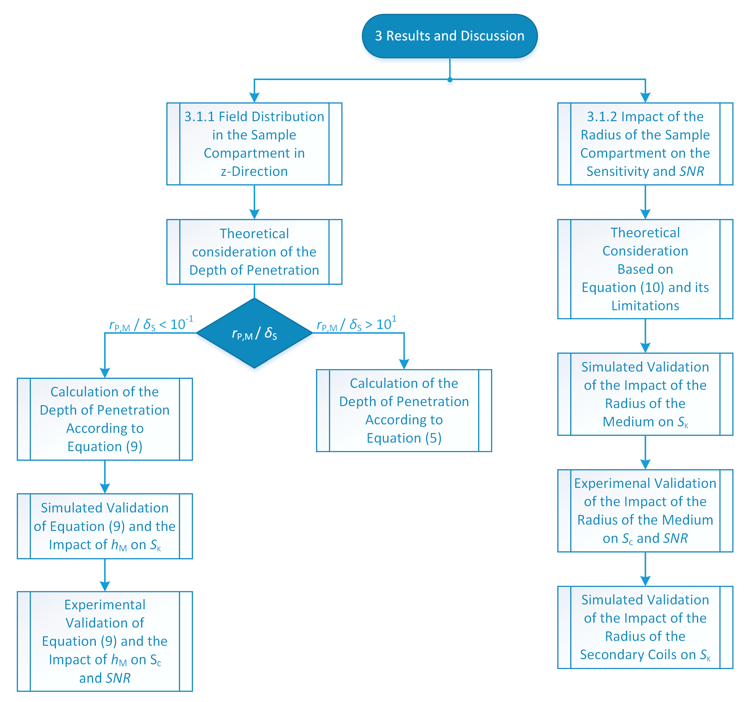 Sensors 21 02365 g004