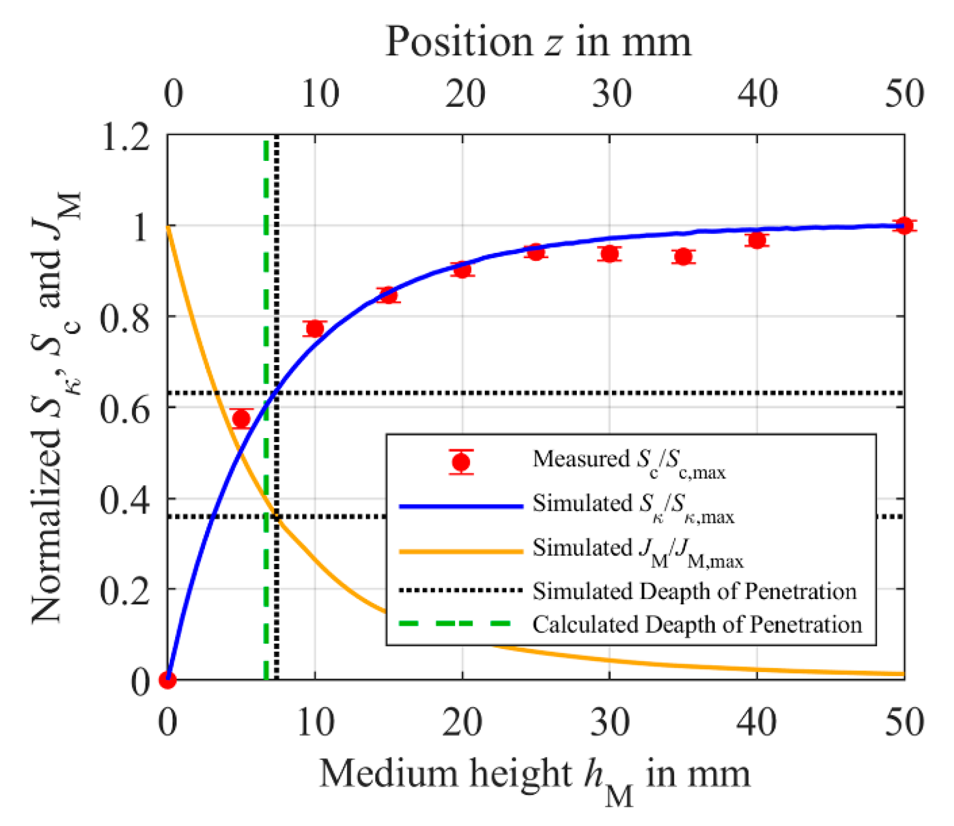 Sensors 21 02365 g006