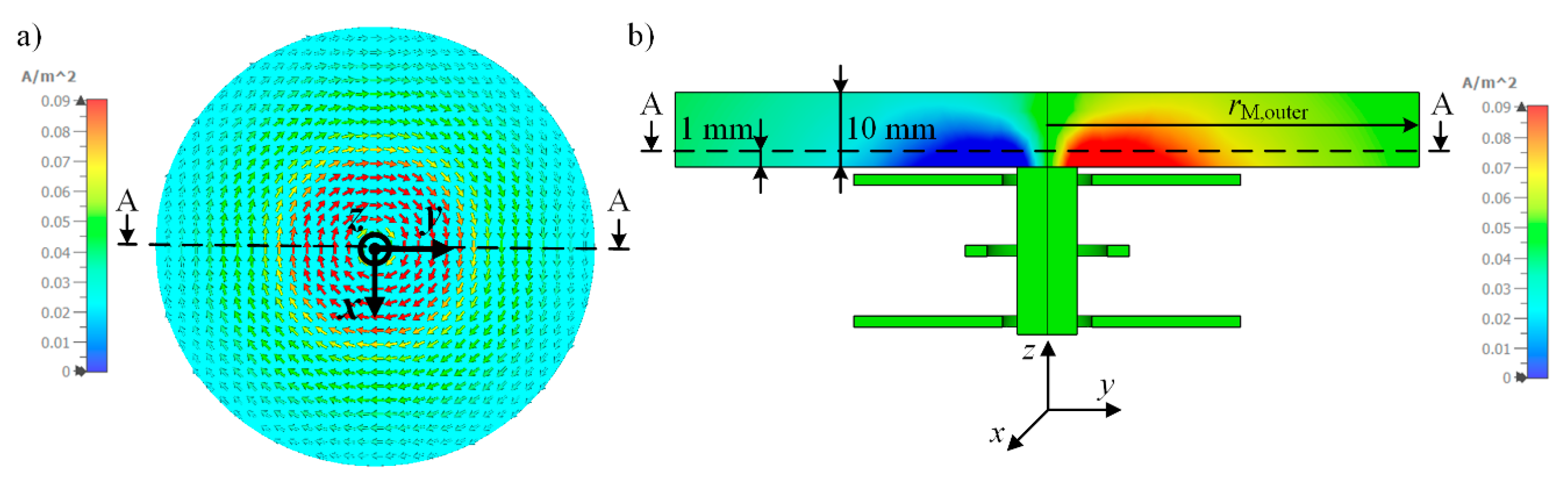 Sensors 21 02365 g008
