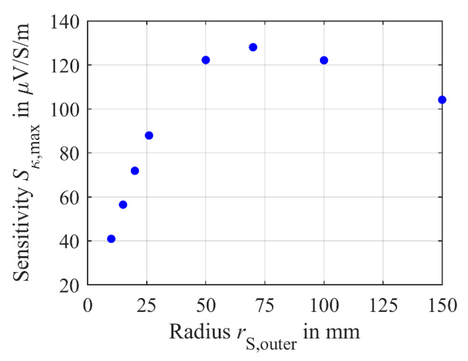 Sensors 21 02365 g012