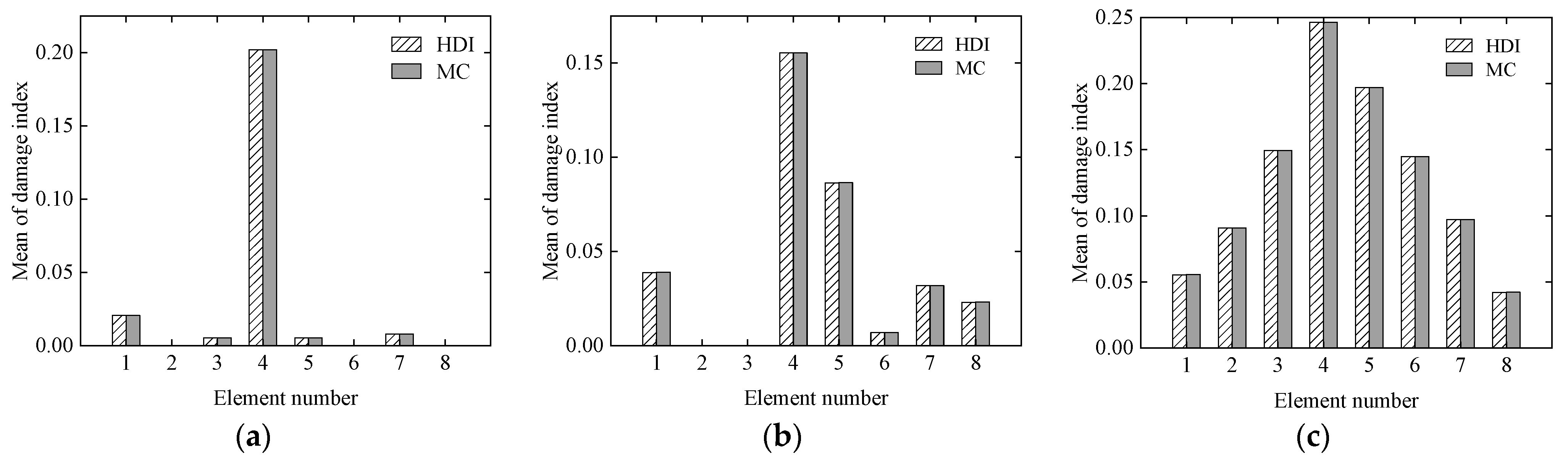 Sensors 21 02366 g003 Sensors 21 02366 g003
