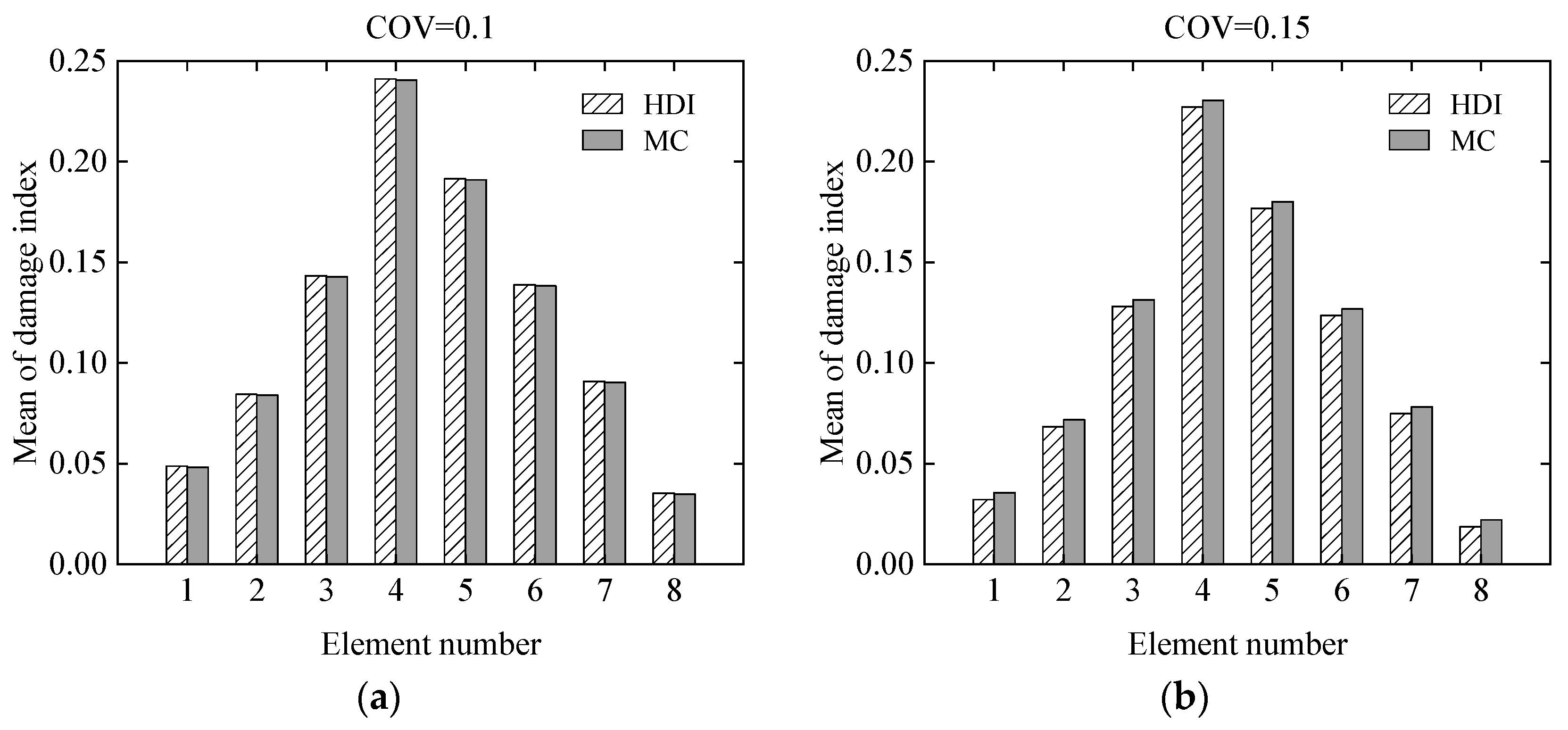 Sensors 21 02366 g007 Sensors 21 02366 g007