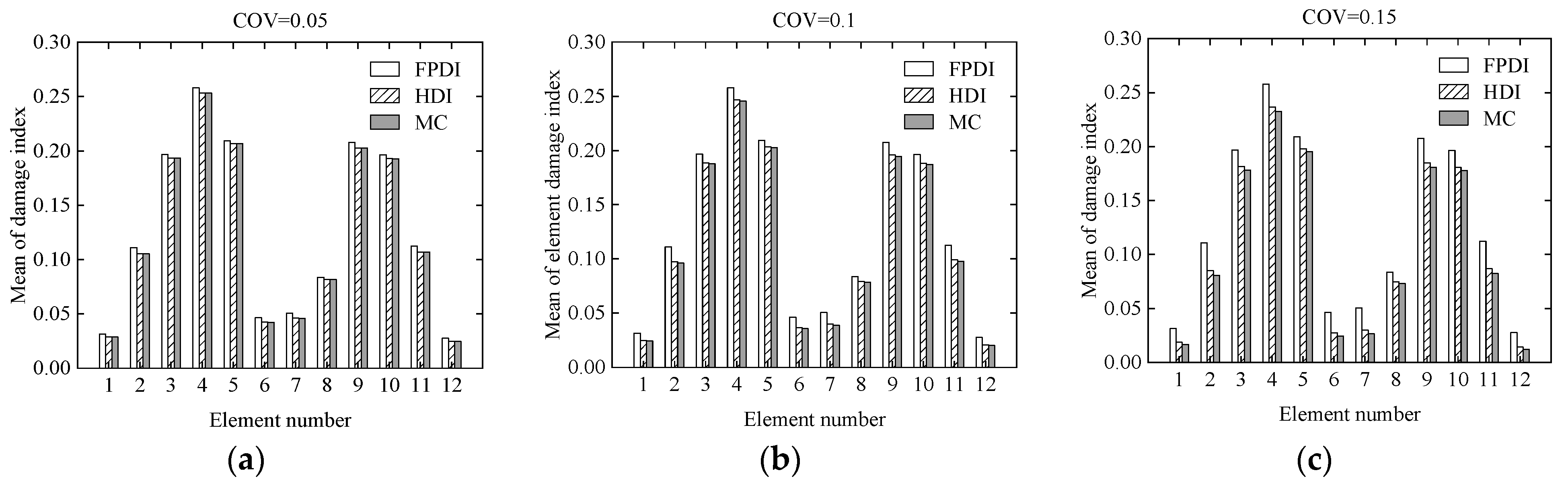 Sensors 21 02366 g013 Sensors 21 02366 g013