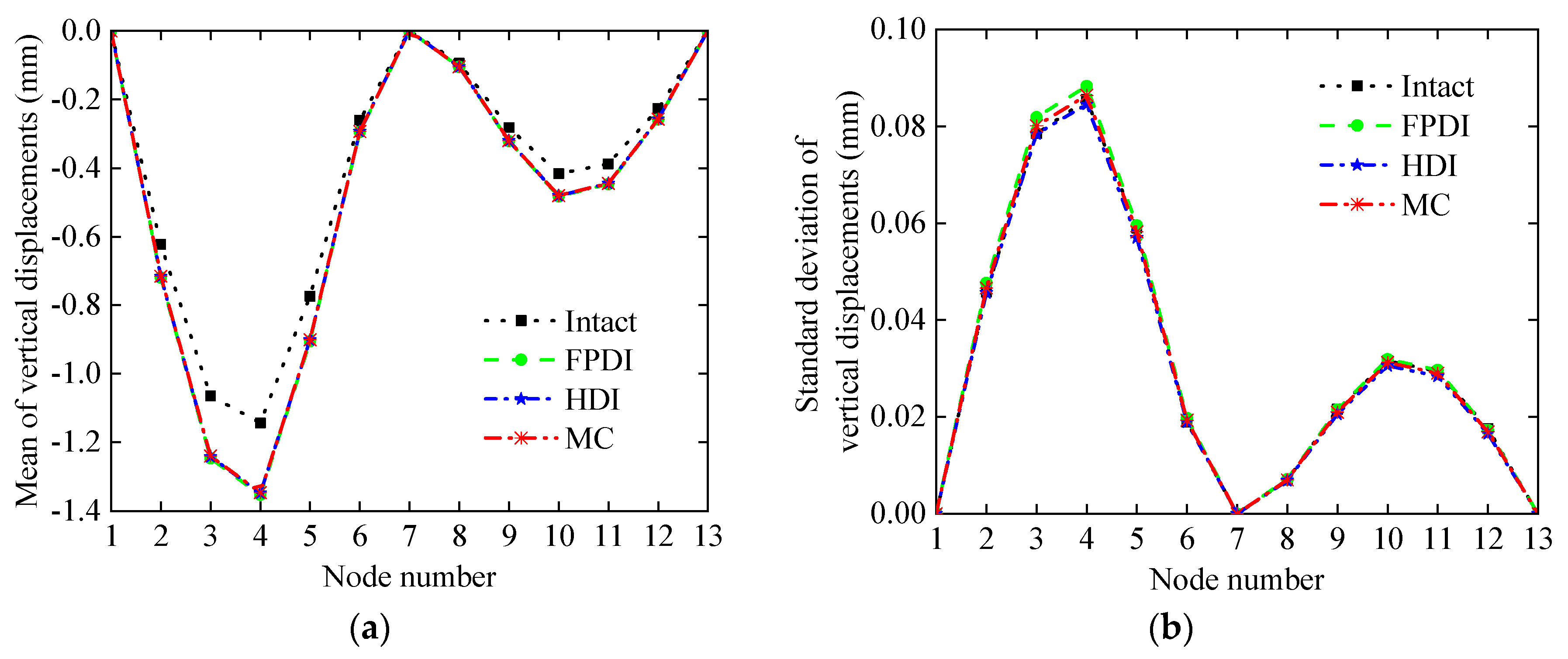 Sensors 21 02366 g017 Sensors 21 02366 g017
