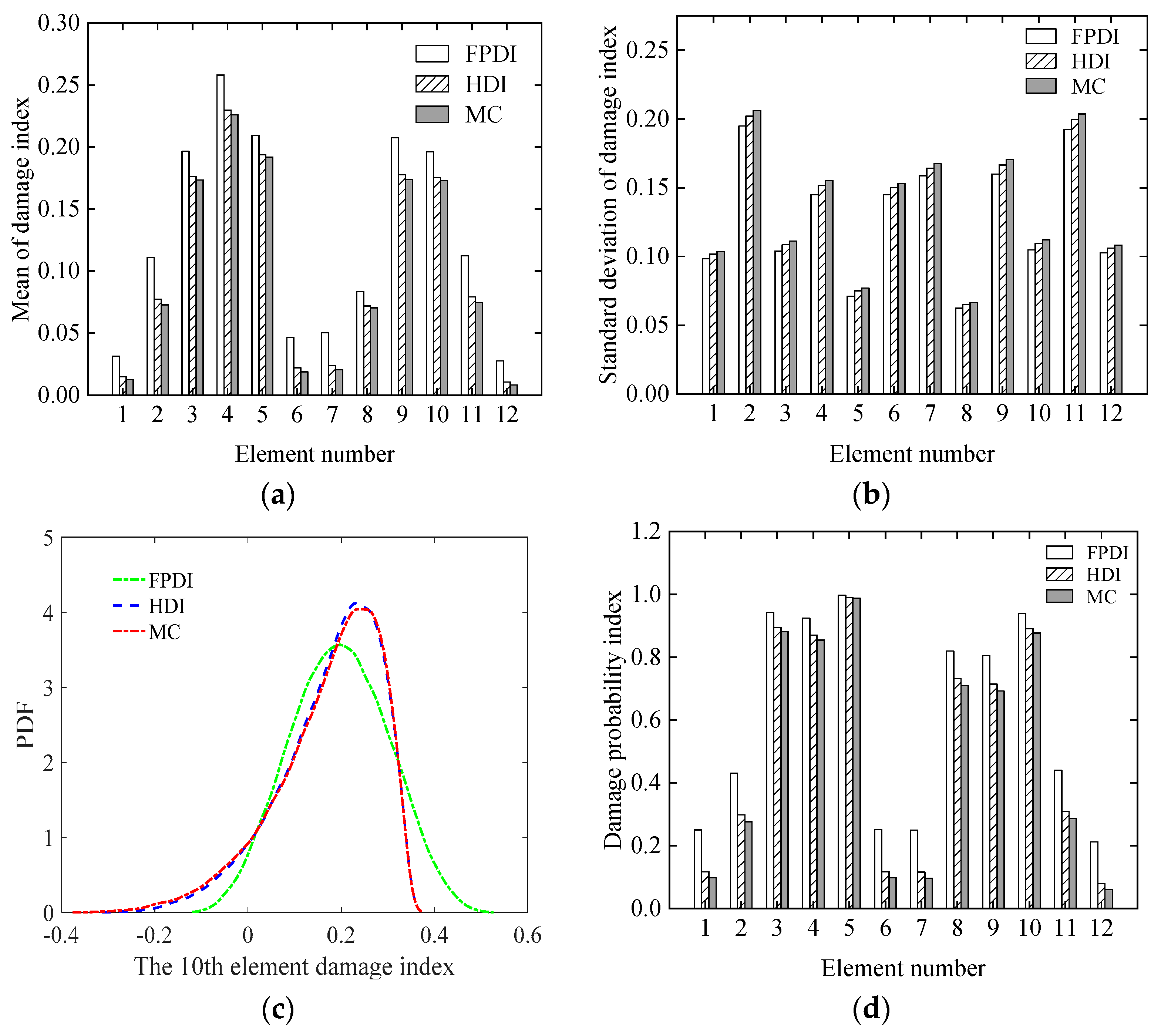 Sensors 21 02366 g018 Sensors 21 02366 g018