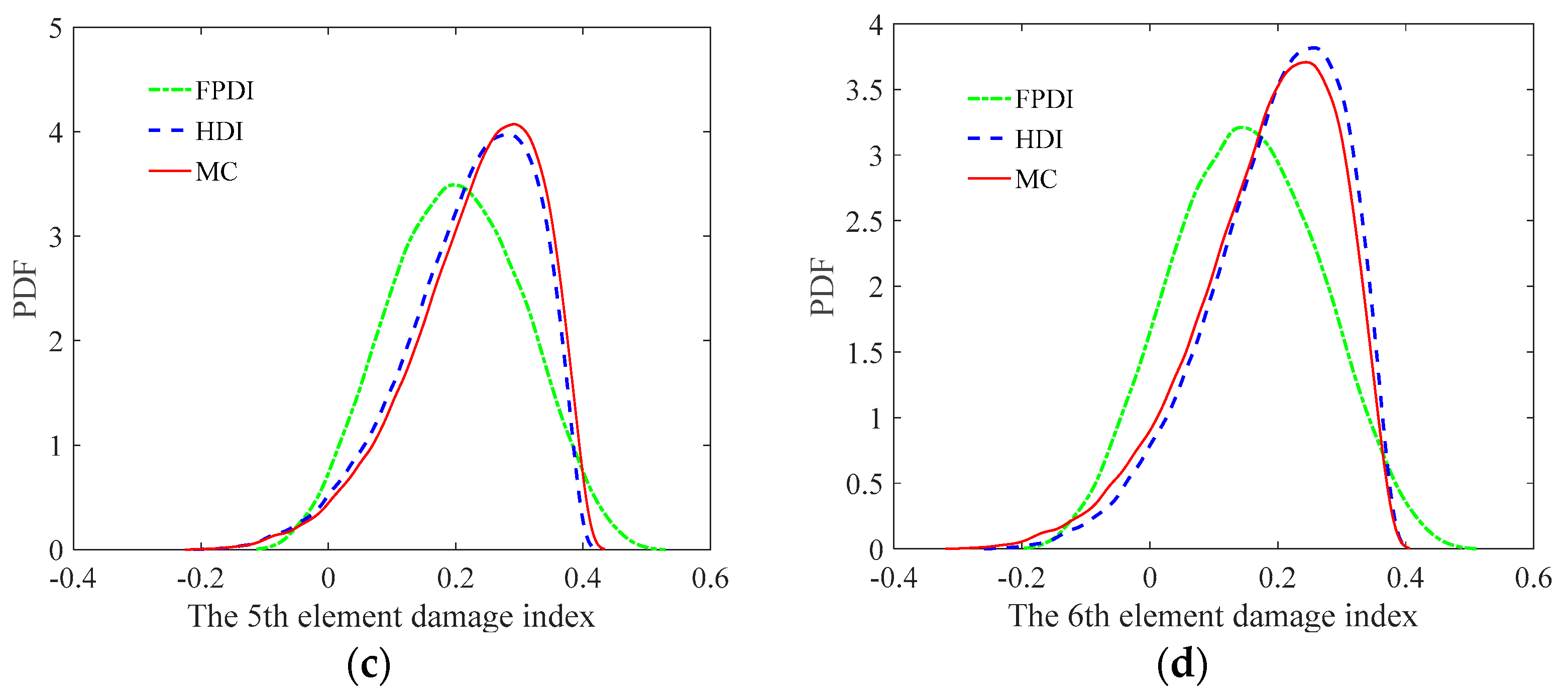 Sensors 21 02366 g021b Sensors 21 02366 g021b