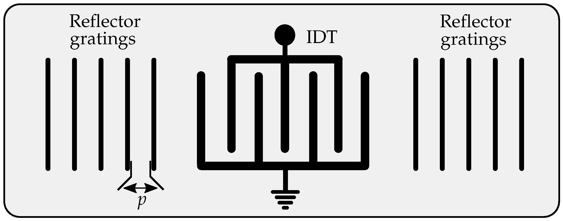Sensors 21 02367 g001