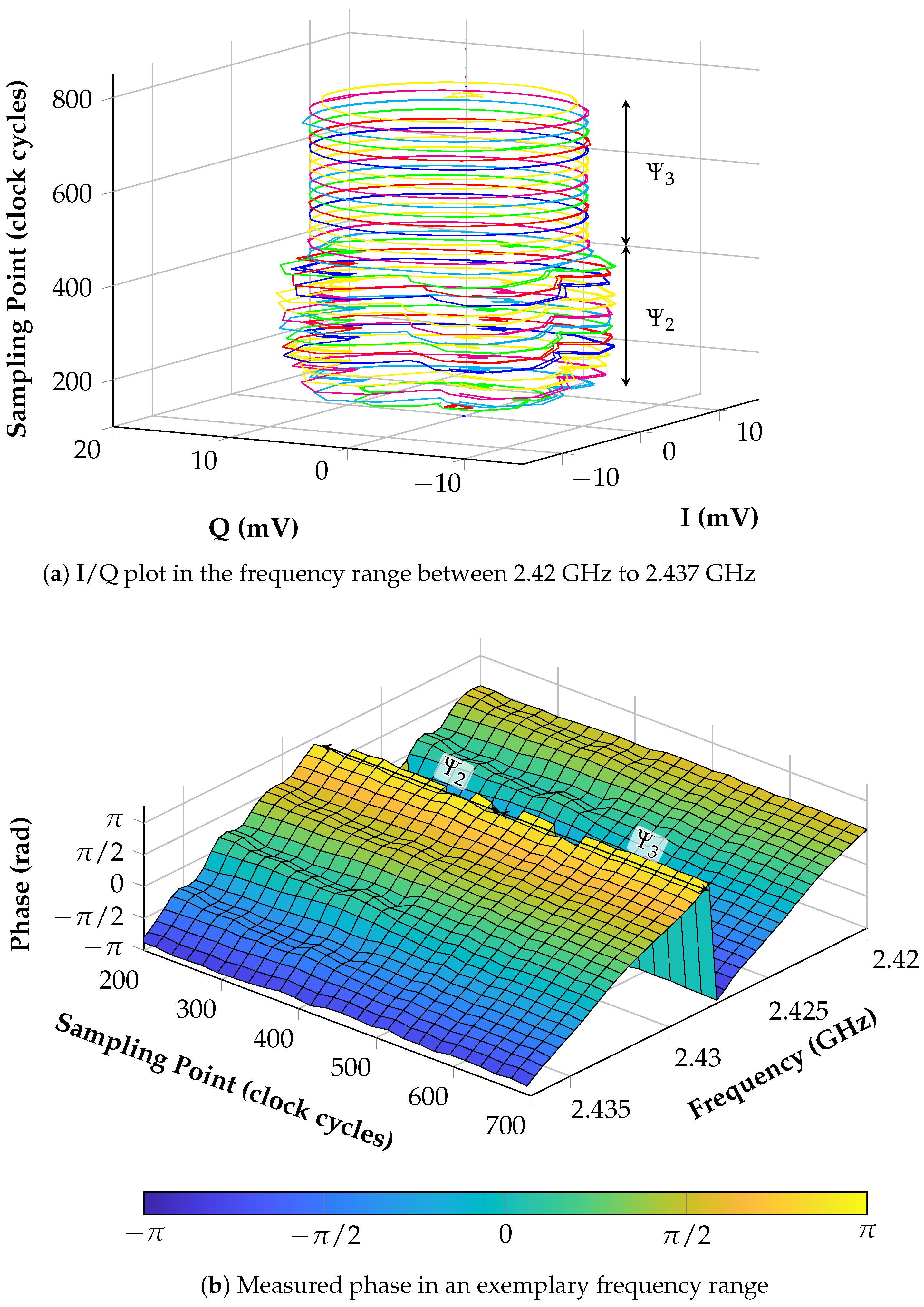 Sensors 21 02367 g011