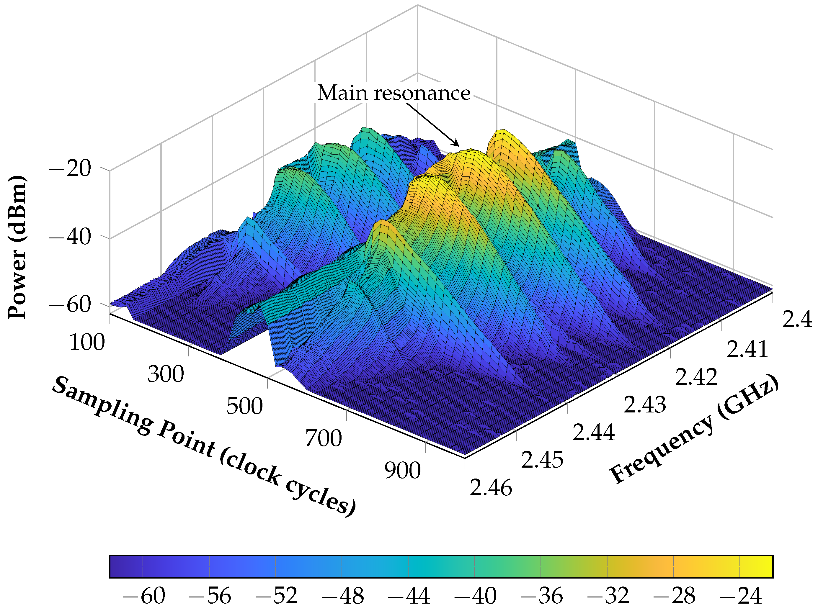 Sensors 21 02367 g012