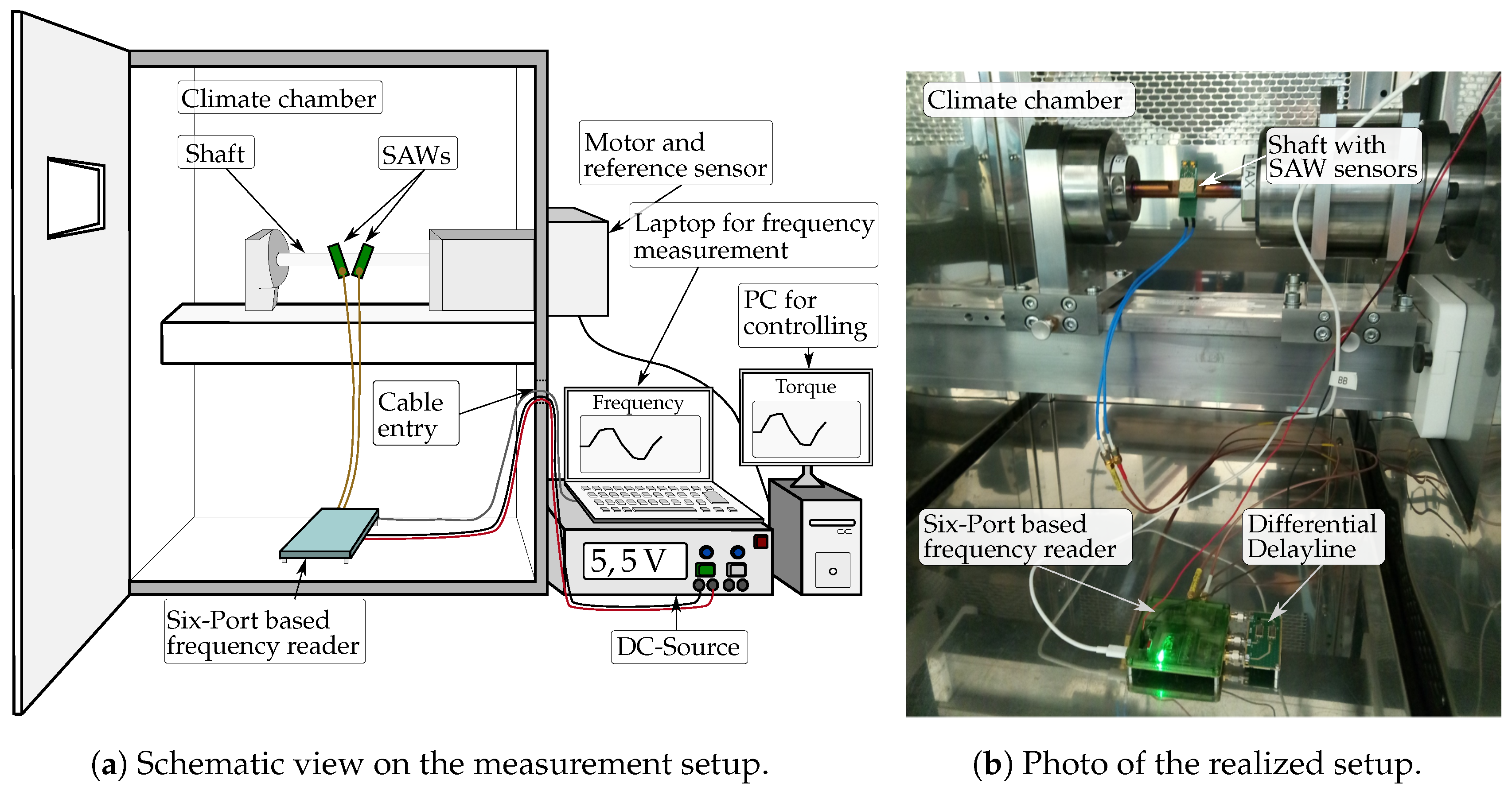 Sensors 21 02367 g013