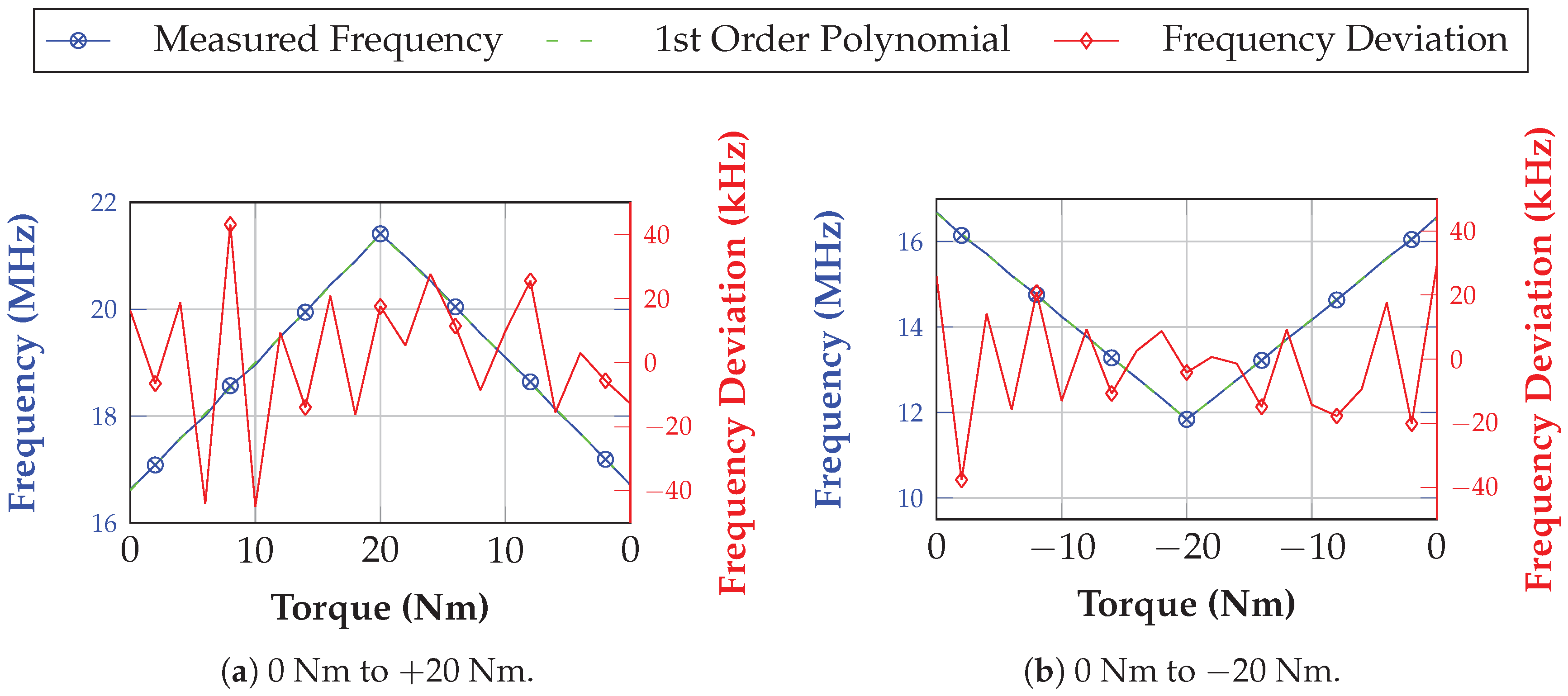 Sensors 21 02367 g017