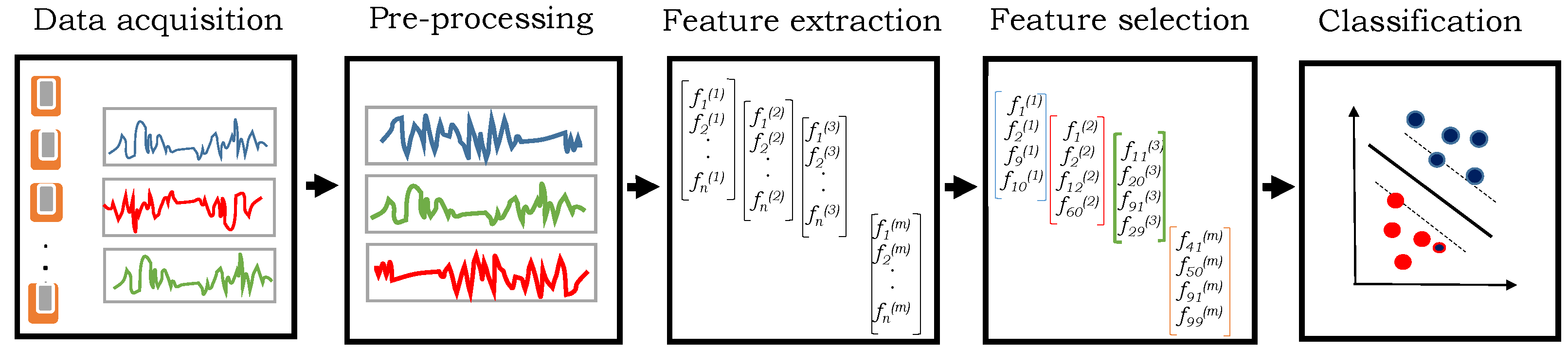 Sensors 21 02368 g002