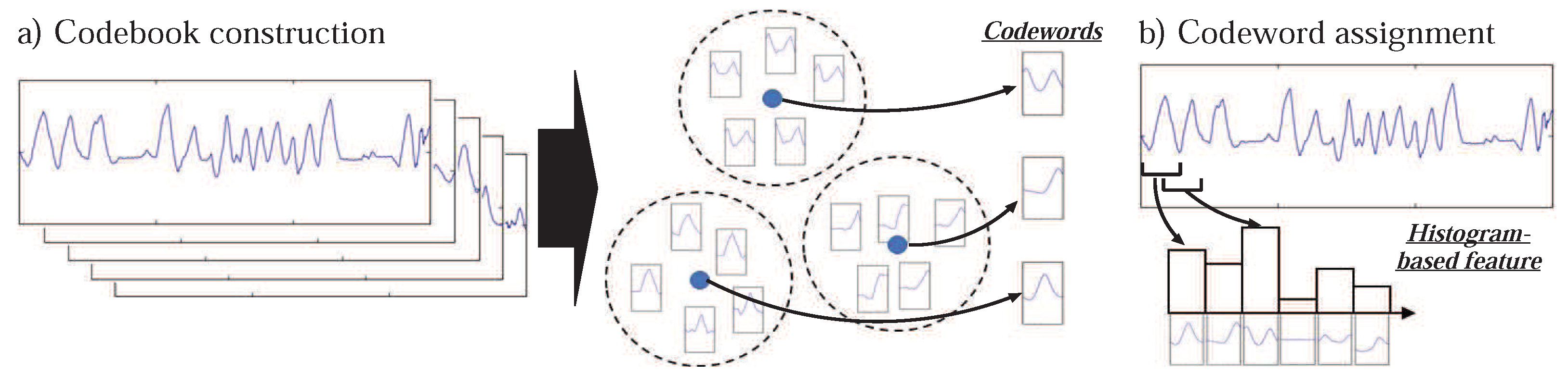 Sensors 21 02368 g003