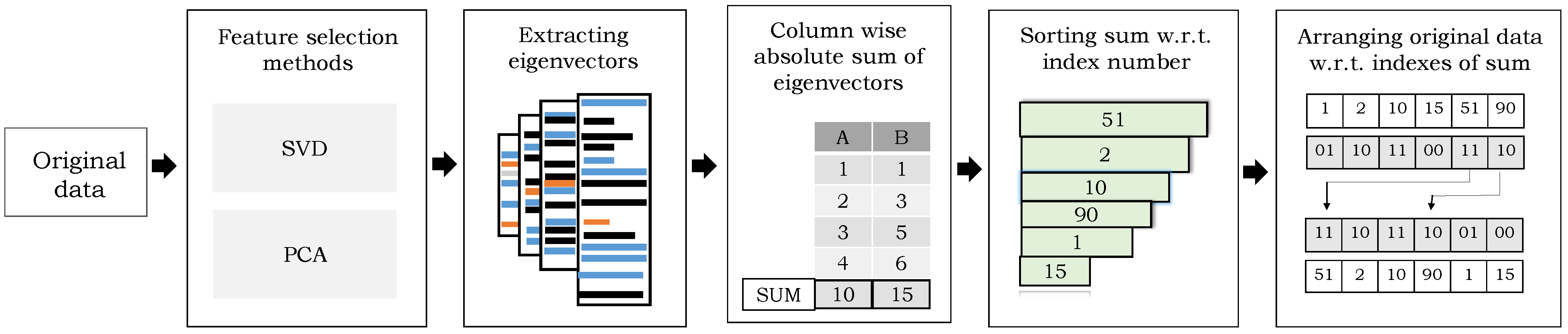 Sensors 21 02368 g004