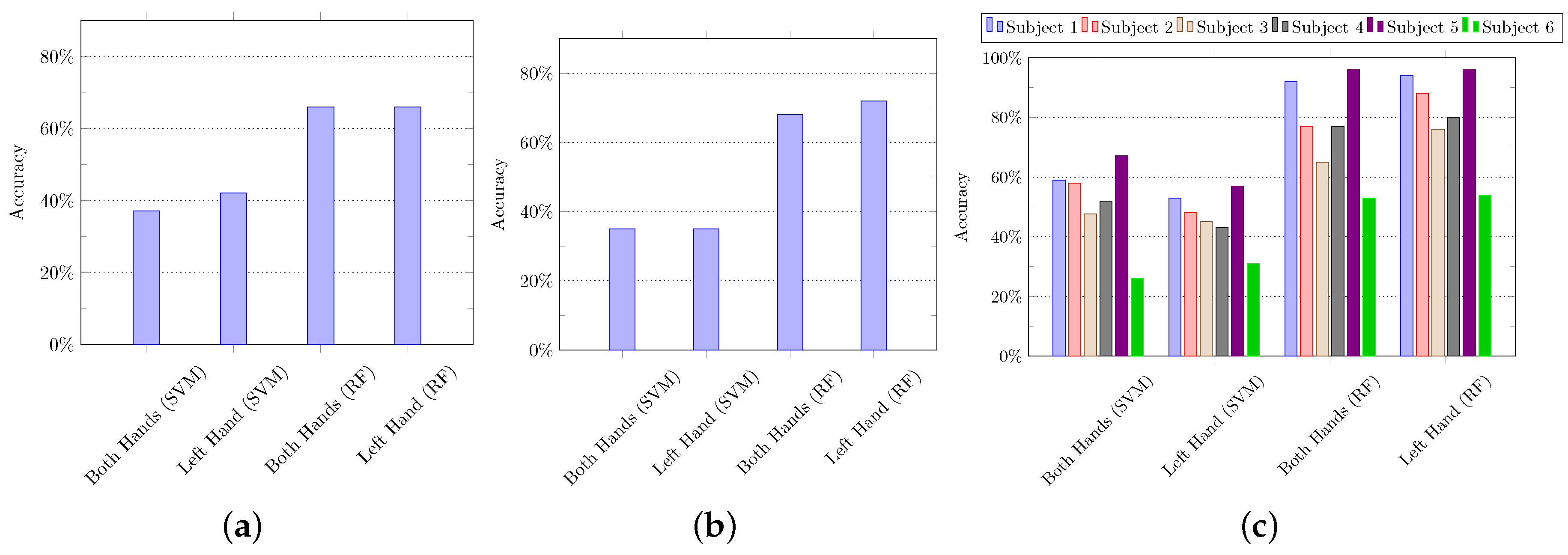 Sensors 21 02368 g006
