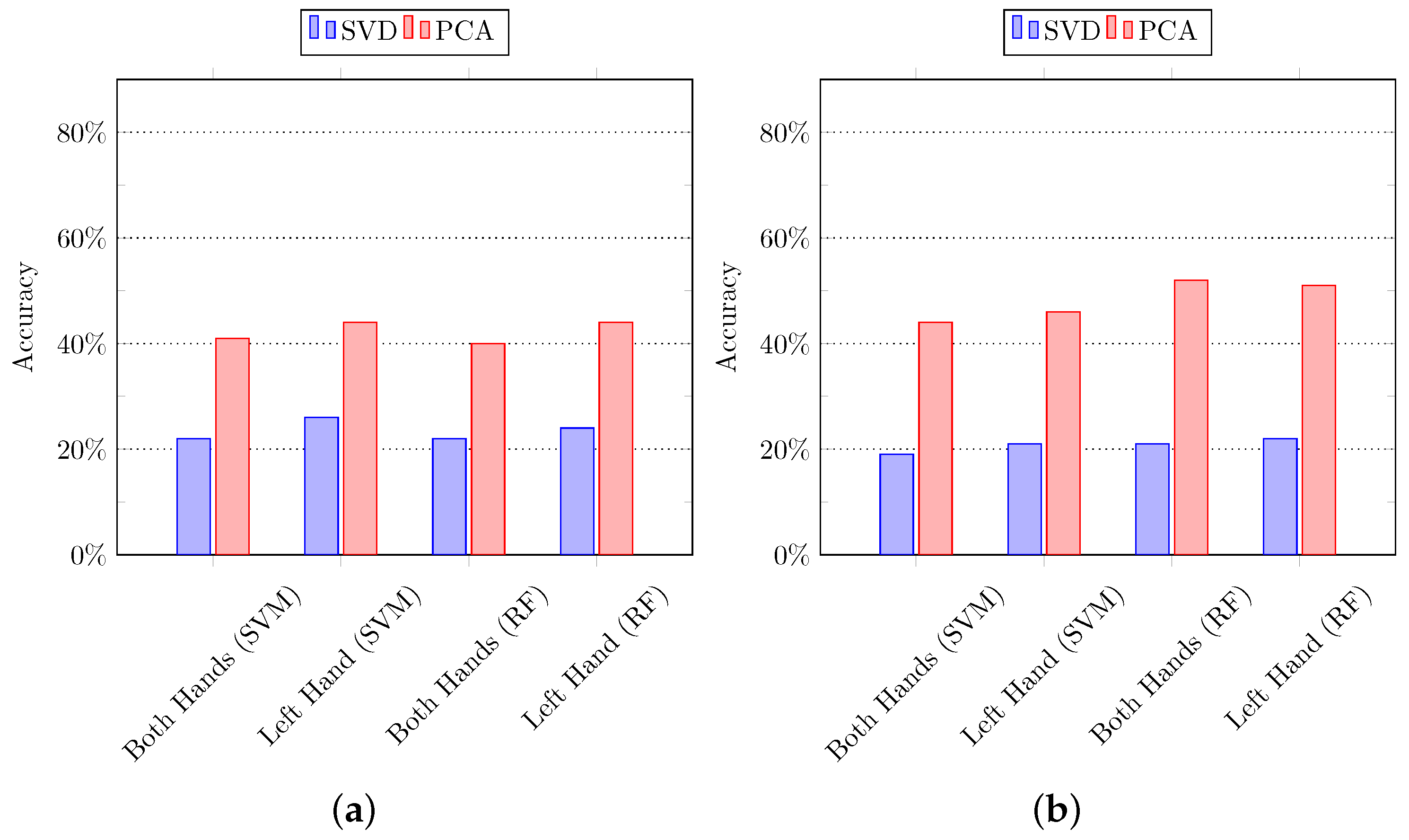 Sensors 21 02368 g007