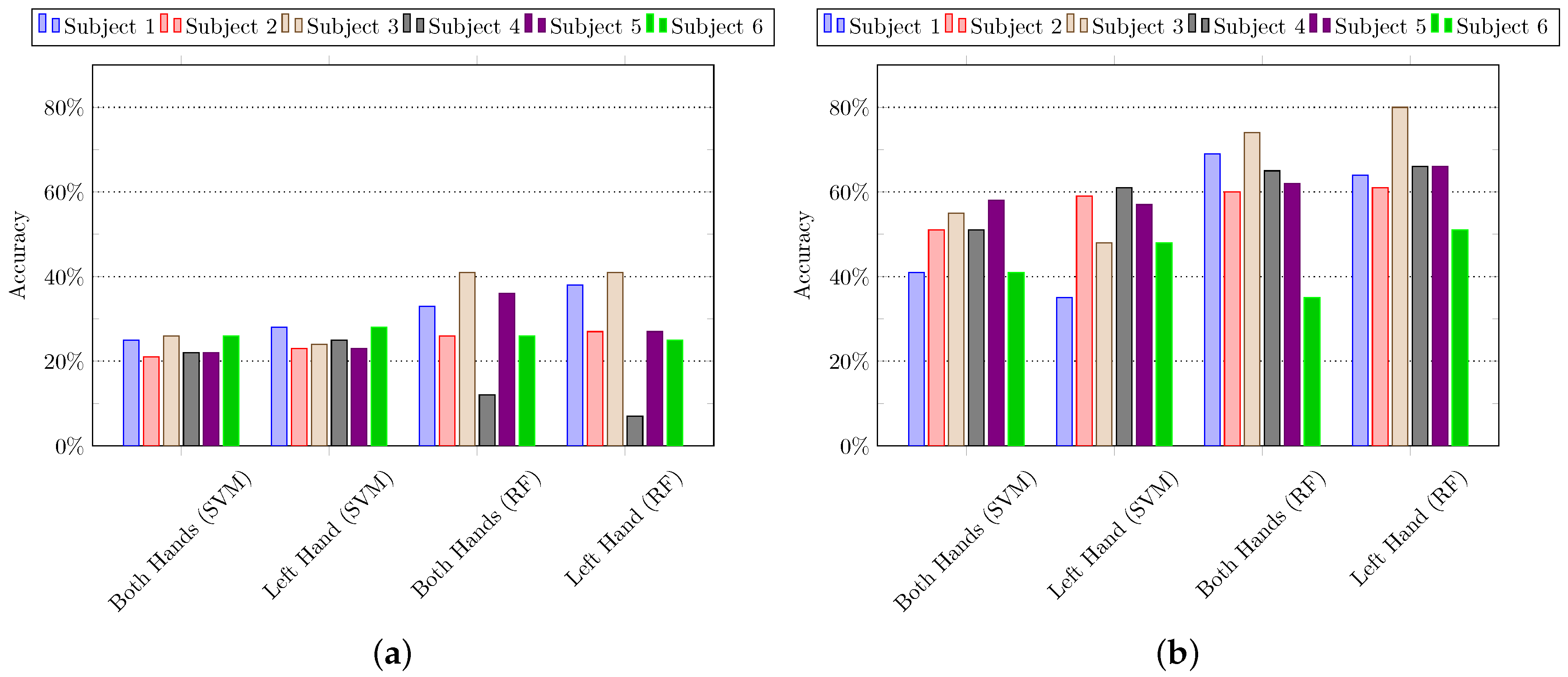 Sensors 21 02368 g008