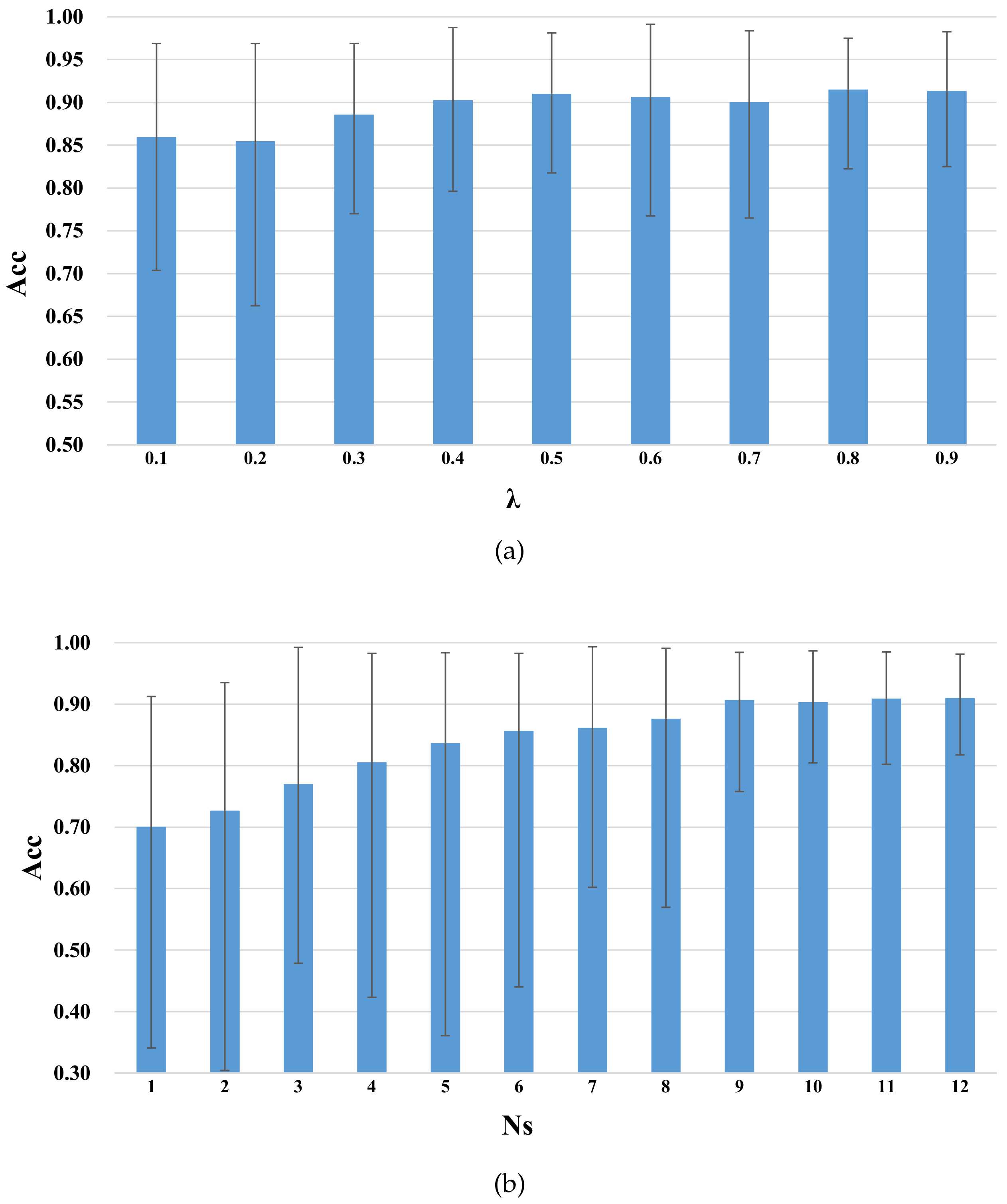 Sensors 21 02369 g007