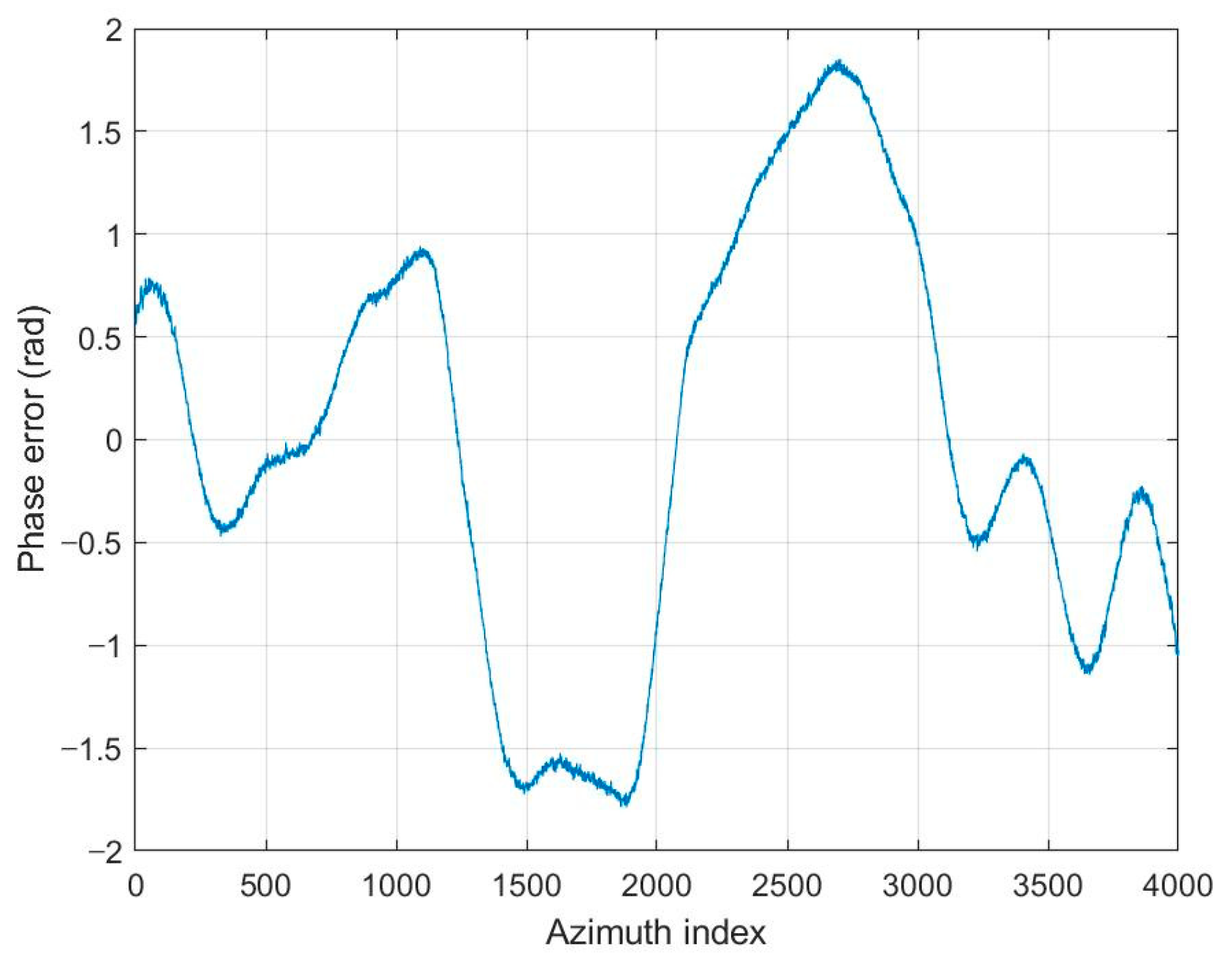 Sensors 21 02370 g003