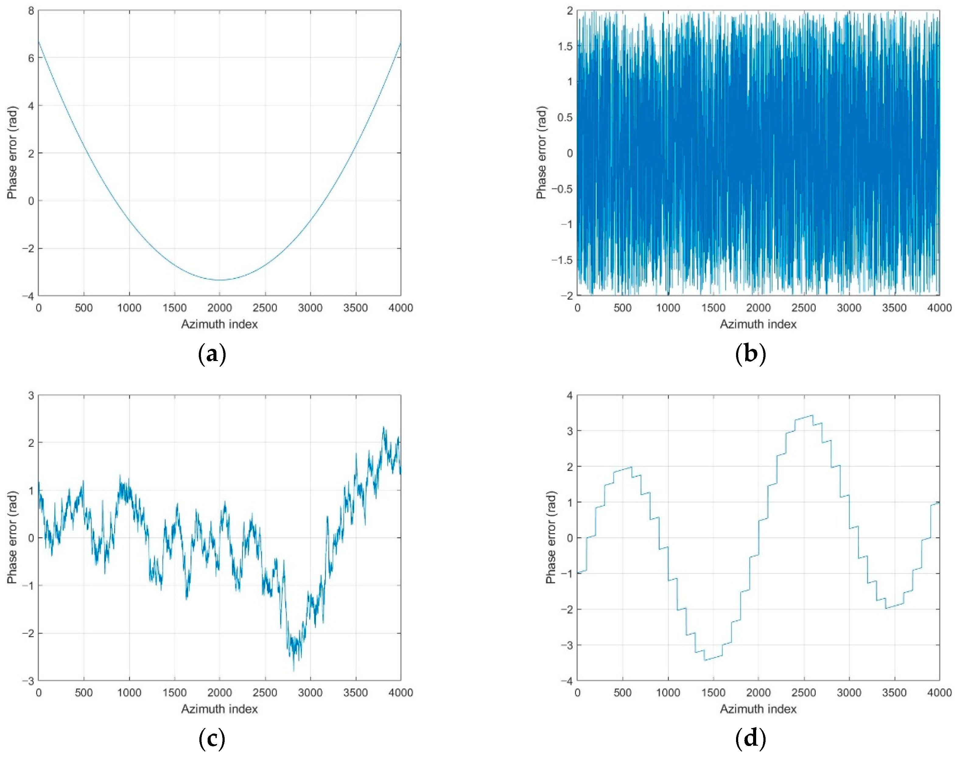 Sensors 21 02370 g006