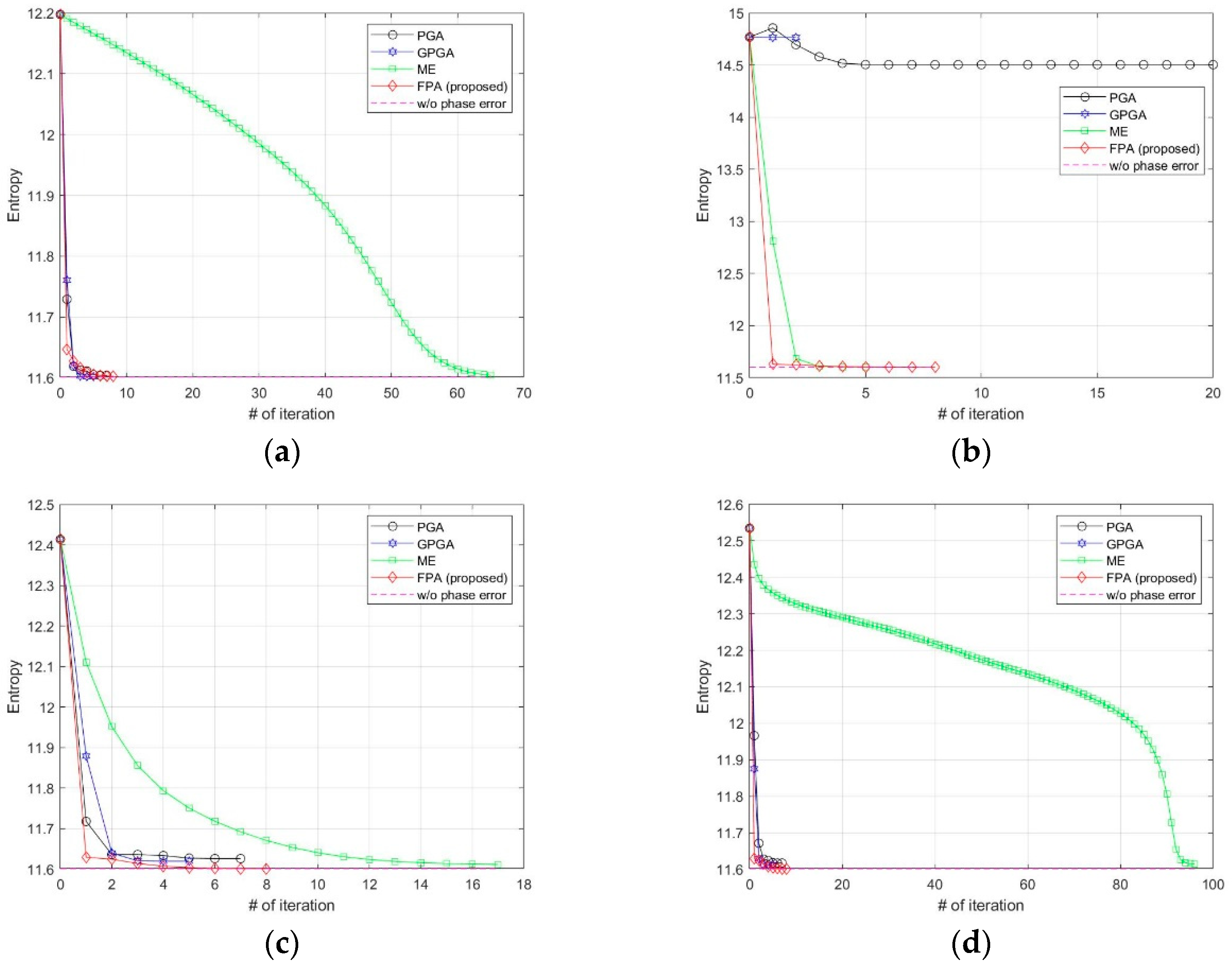 Sensors 21 02370 g009