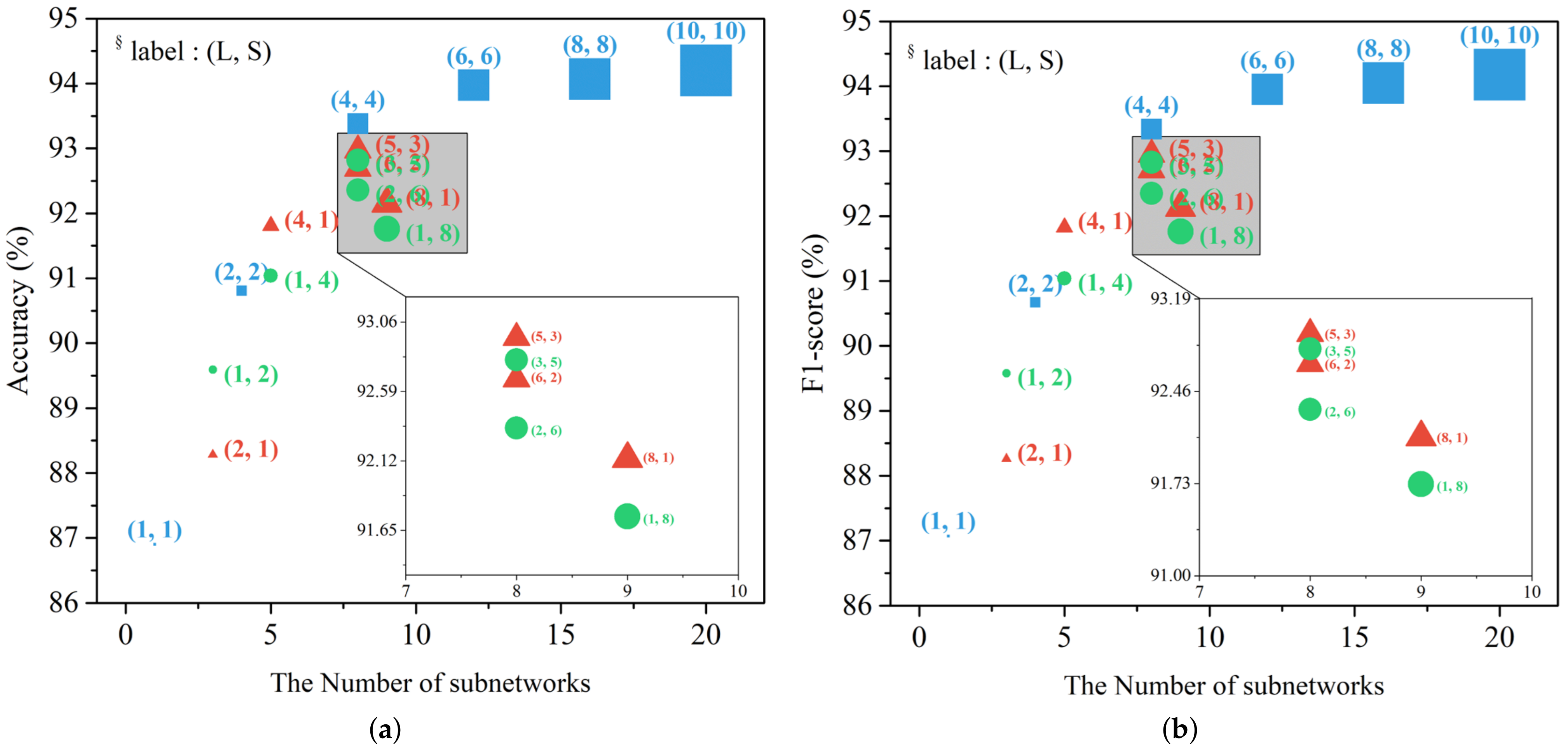 Sensors 21 02372 g010