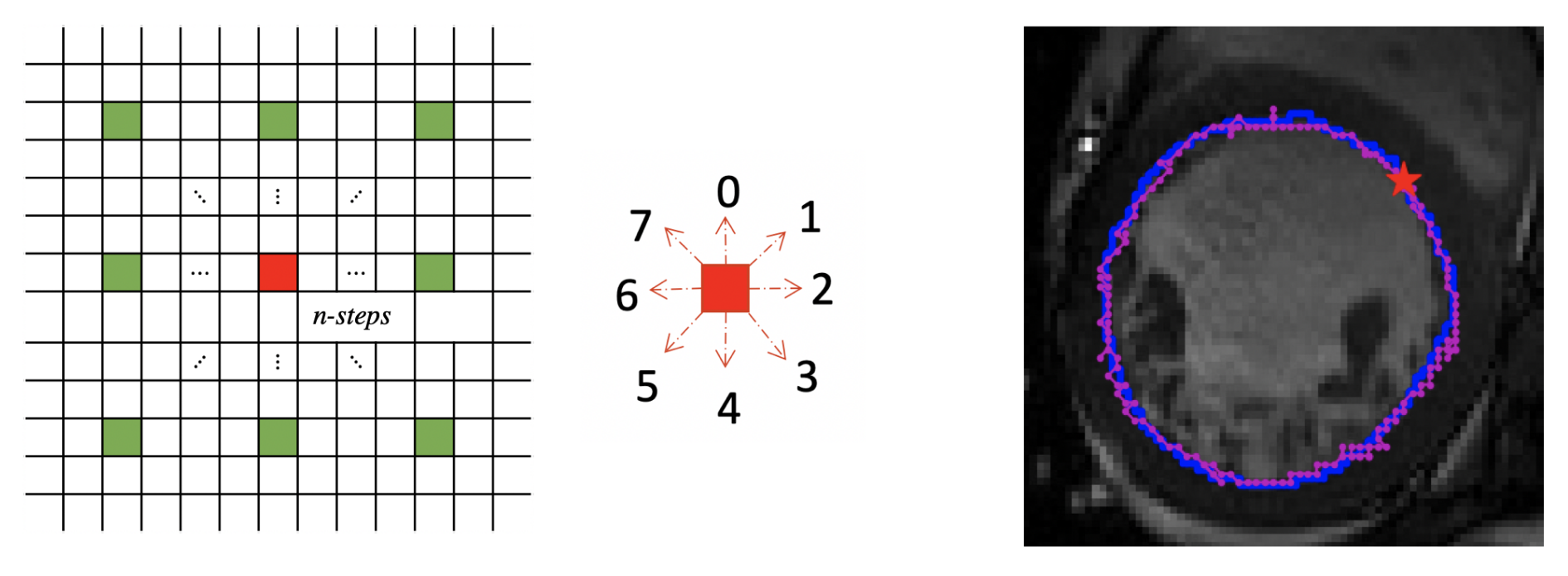 Sensors 21 02375 g003